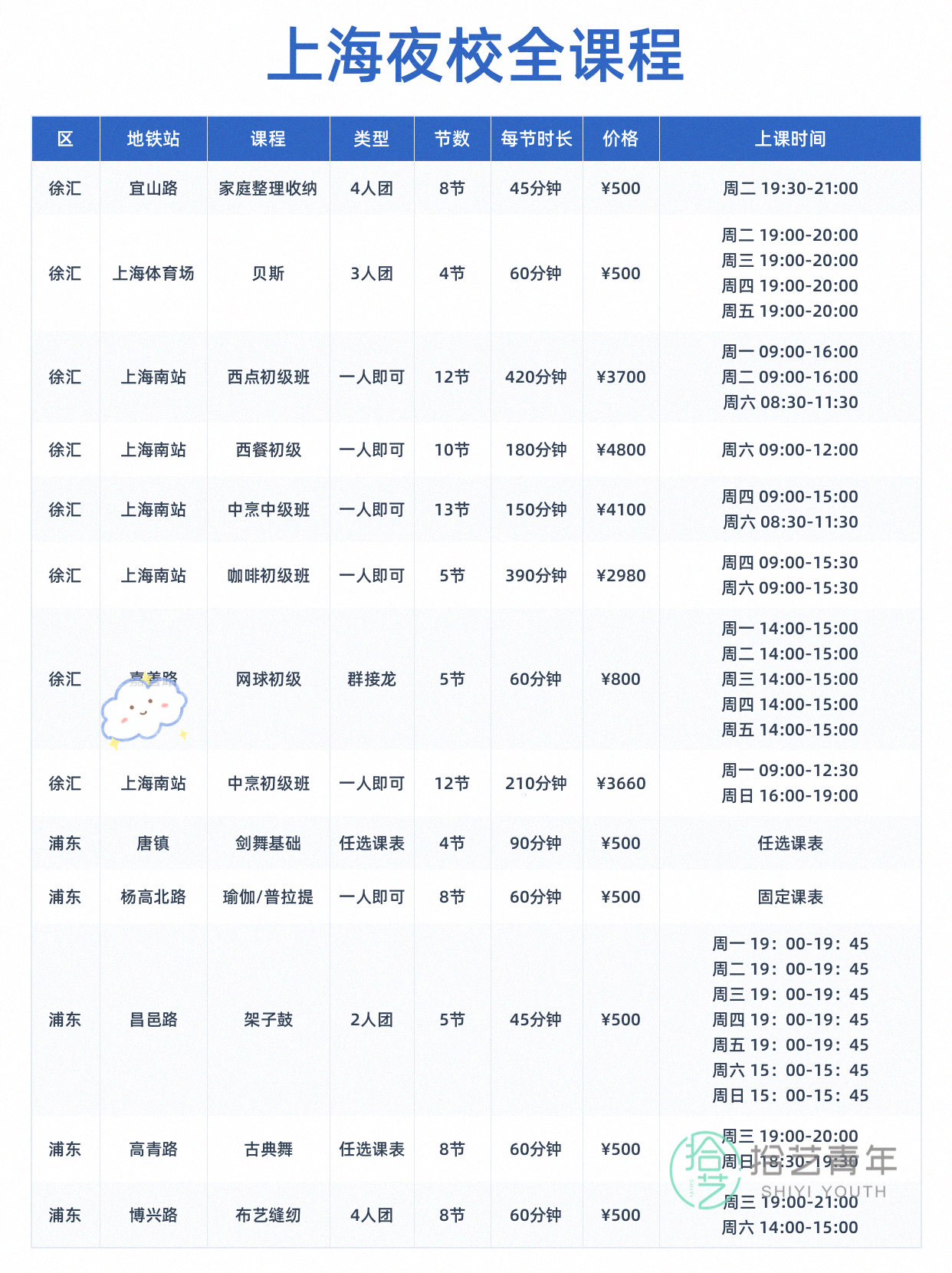 想学运动的姐妹看过来 - 图片3