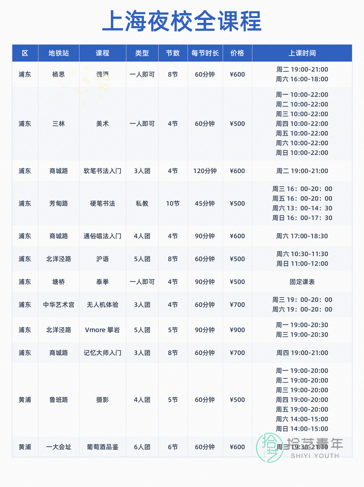 想学运动的姐妹看过来 - 图片4