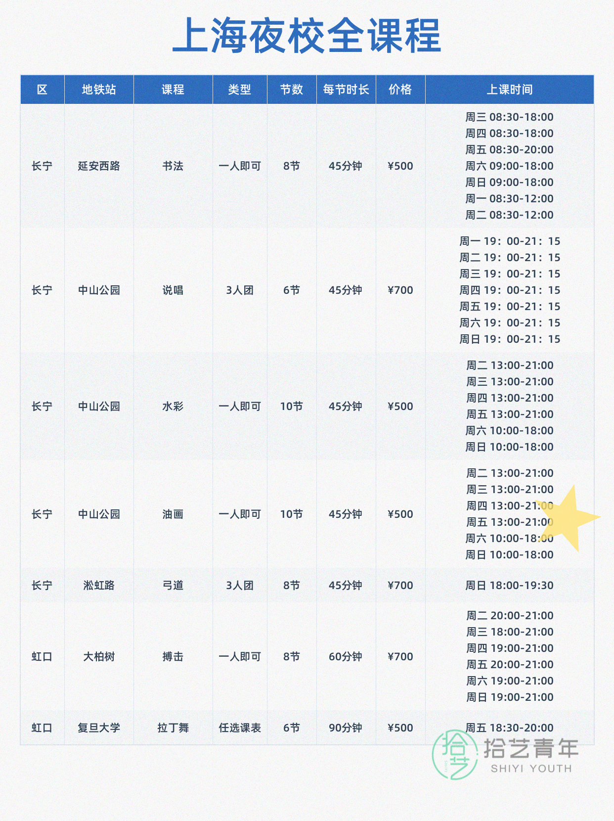 想学运动的姐妹看过来 - 图片5