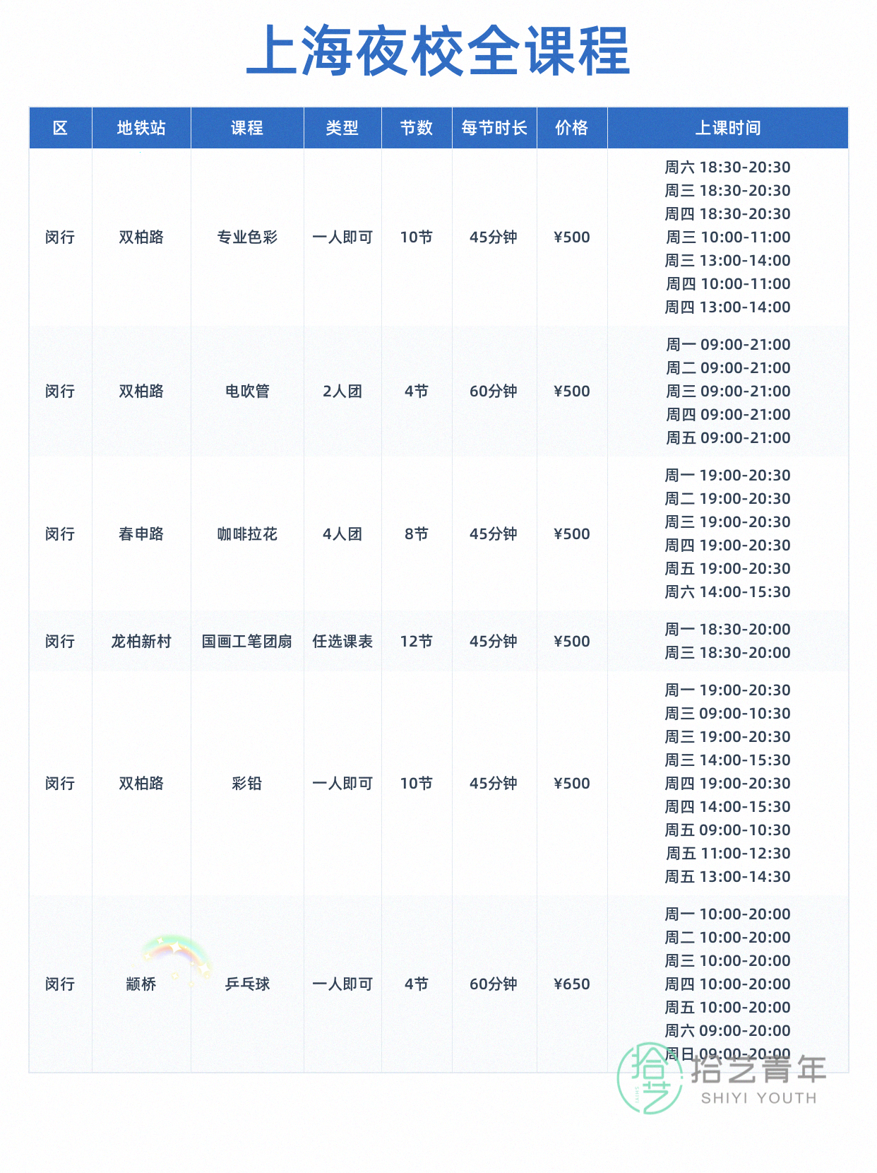 想学运动的姐妹看过来 - 图片6