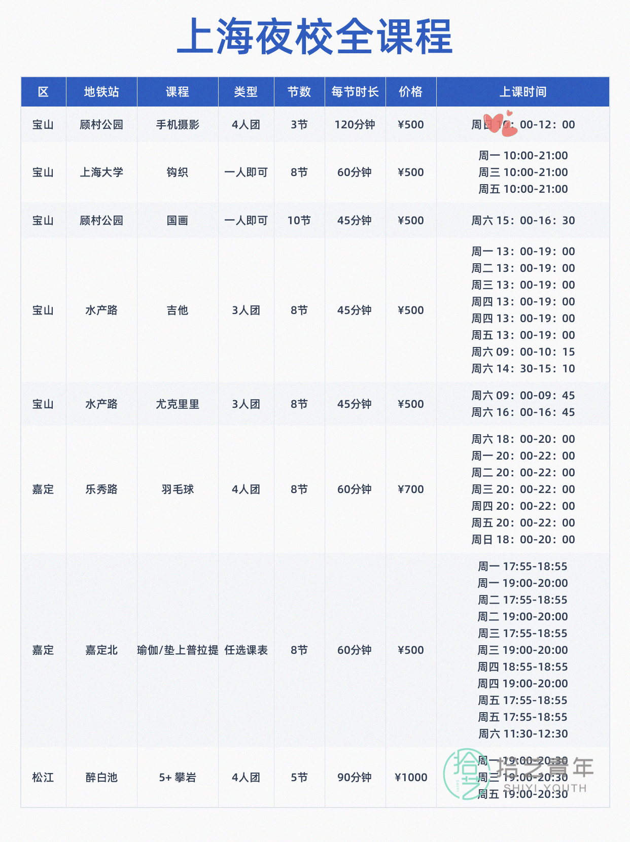 想学运动的姐妹看过来 - 图片7