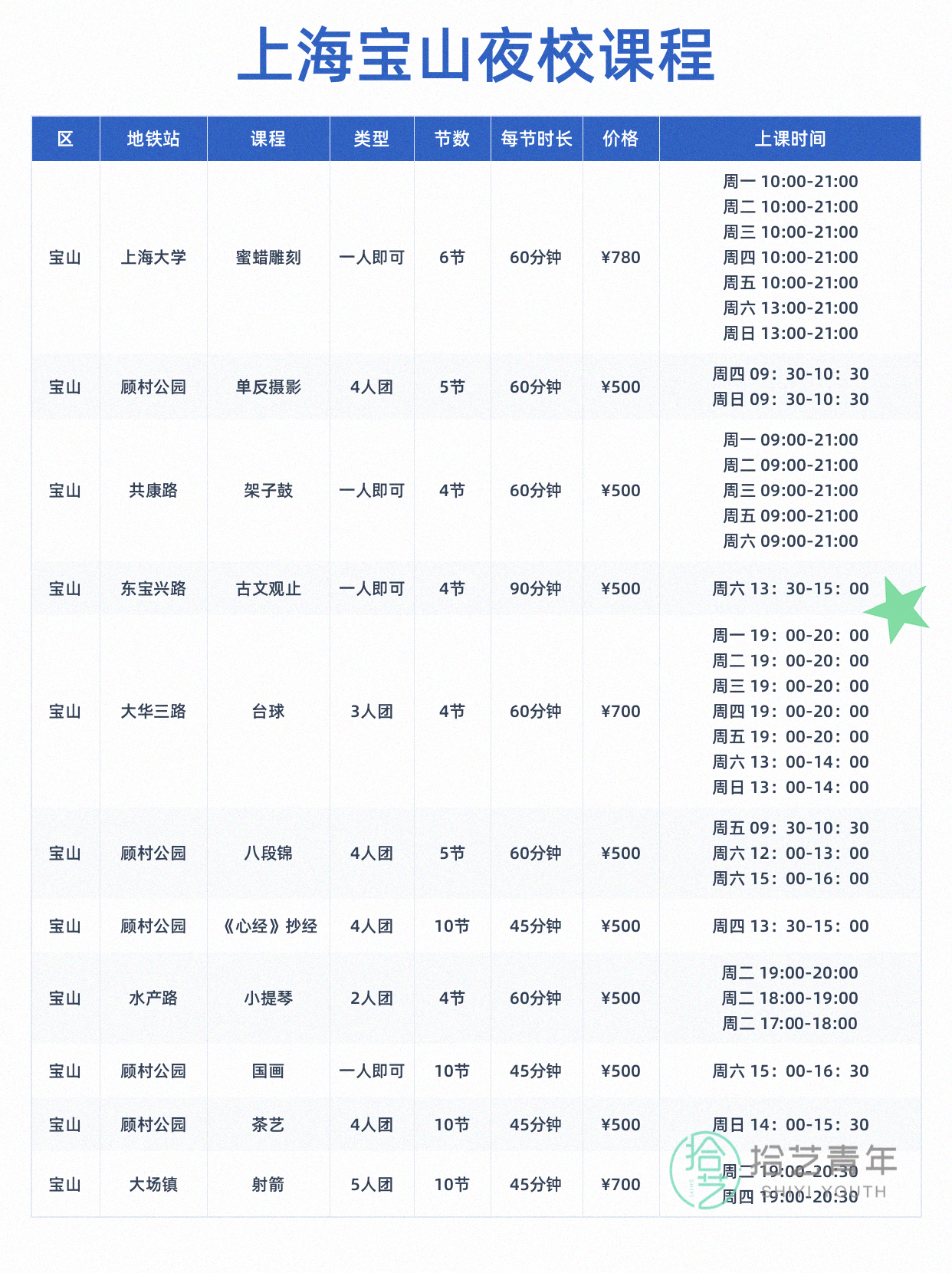 上海宝山夜校好课上新 打工人就近学 - 图片2