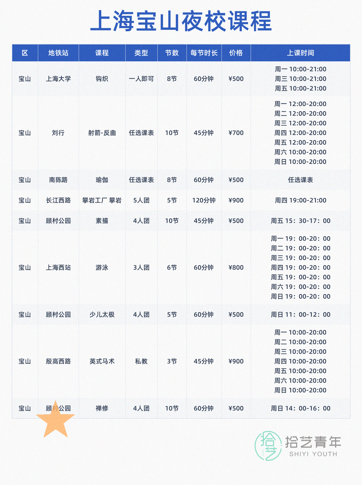 上海宝山夜校好课上新 打工人就近学 - 图片3