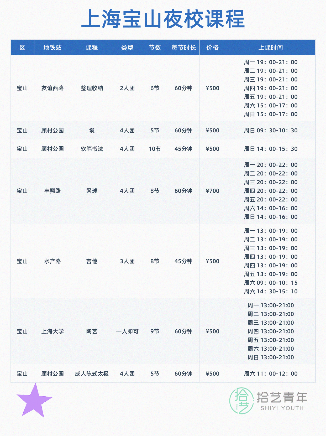 上海宝山夜校好课上新 打工人就近学 - 图片4