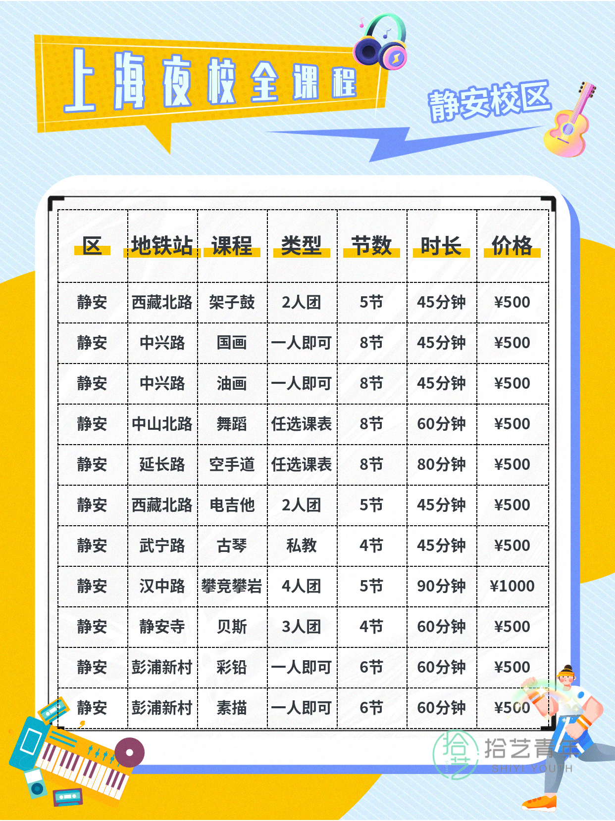 上海静安夜校 年轻人抢着上好课 - 图片2