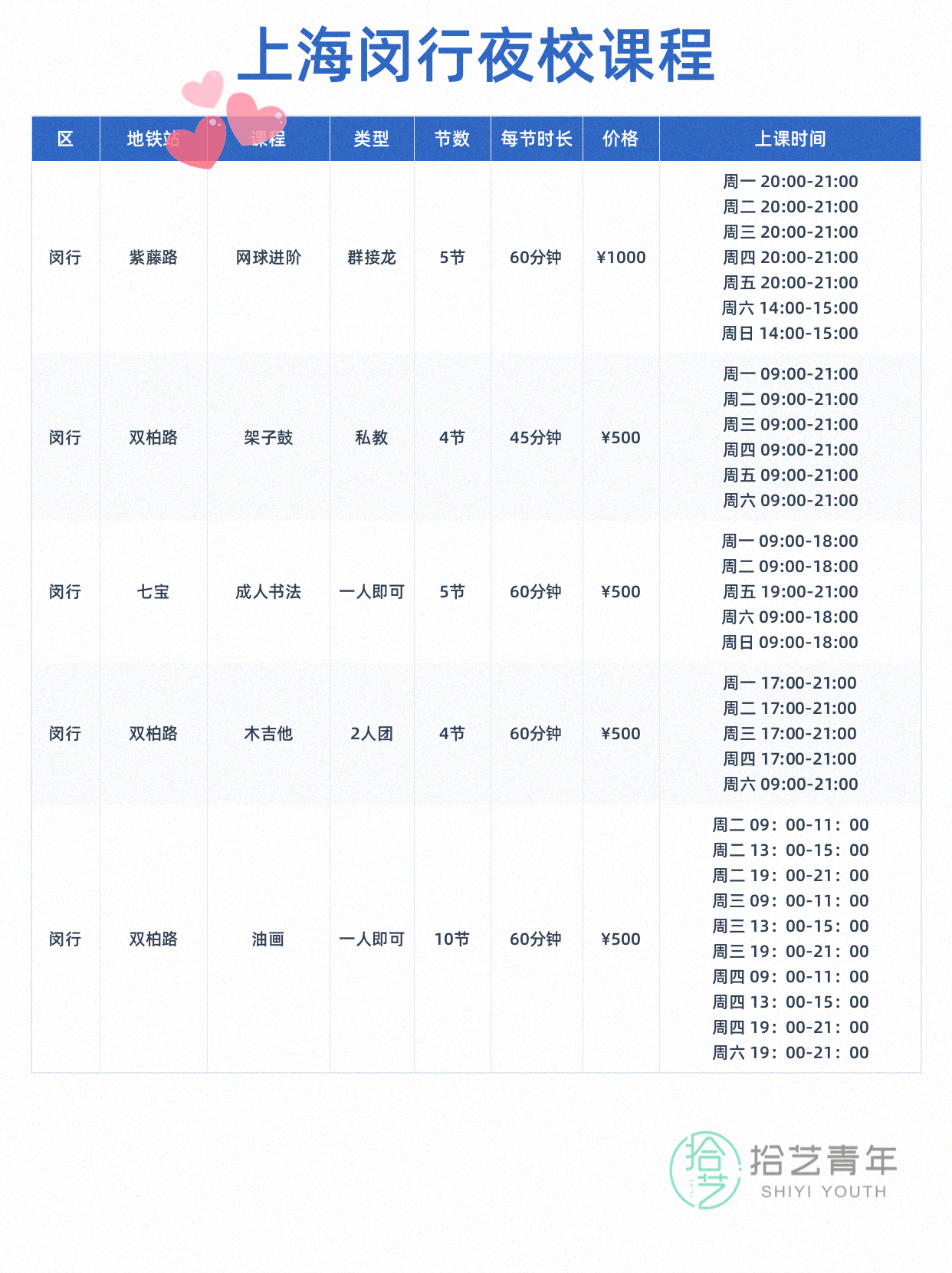 上海闵行夜校上新 打工人下班后好去处 - 图片2