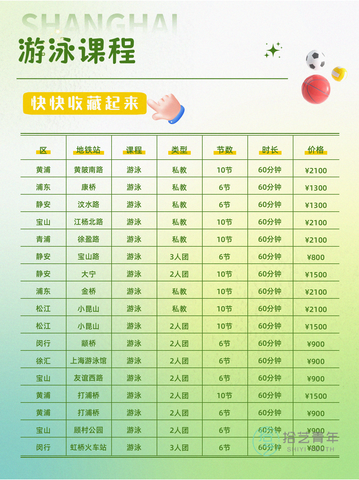 上班族零基础夜校游泳课,进步看得见 - 图片4