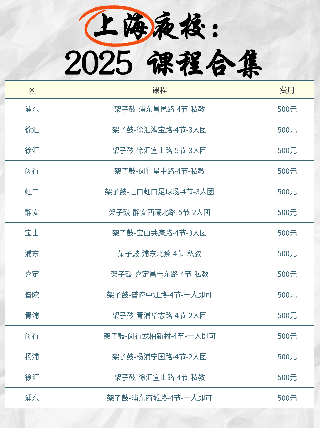 上海夜校架子鼓新手易犯5个错误 - 图片2