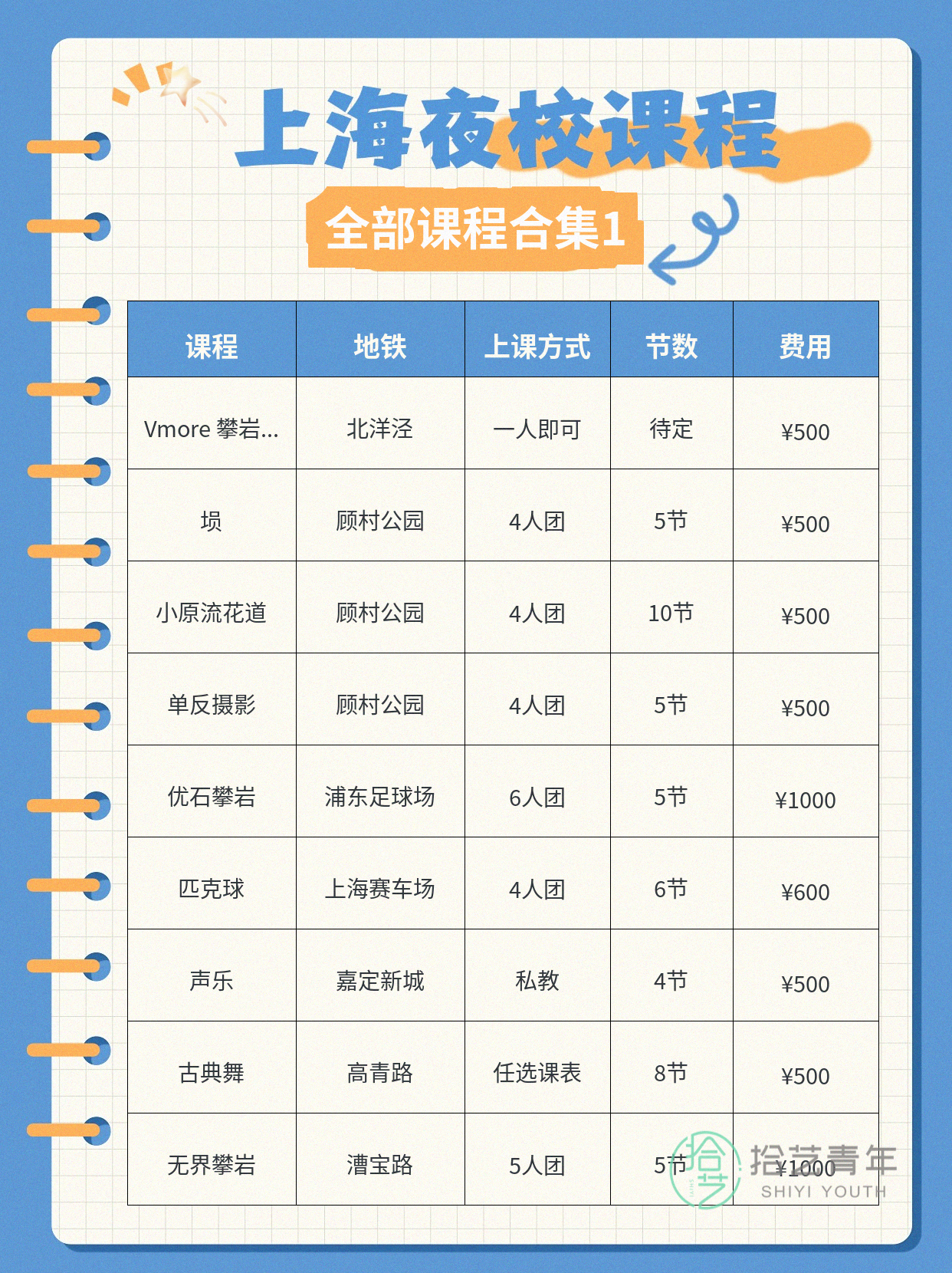 想学运动的姐妹看过来 - 图片2