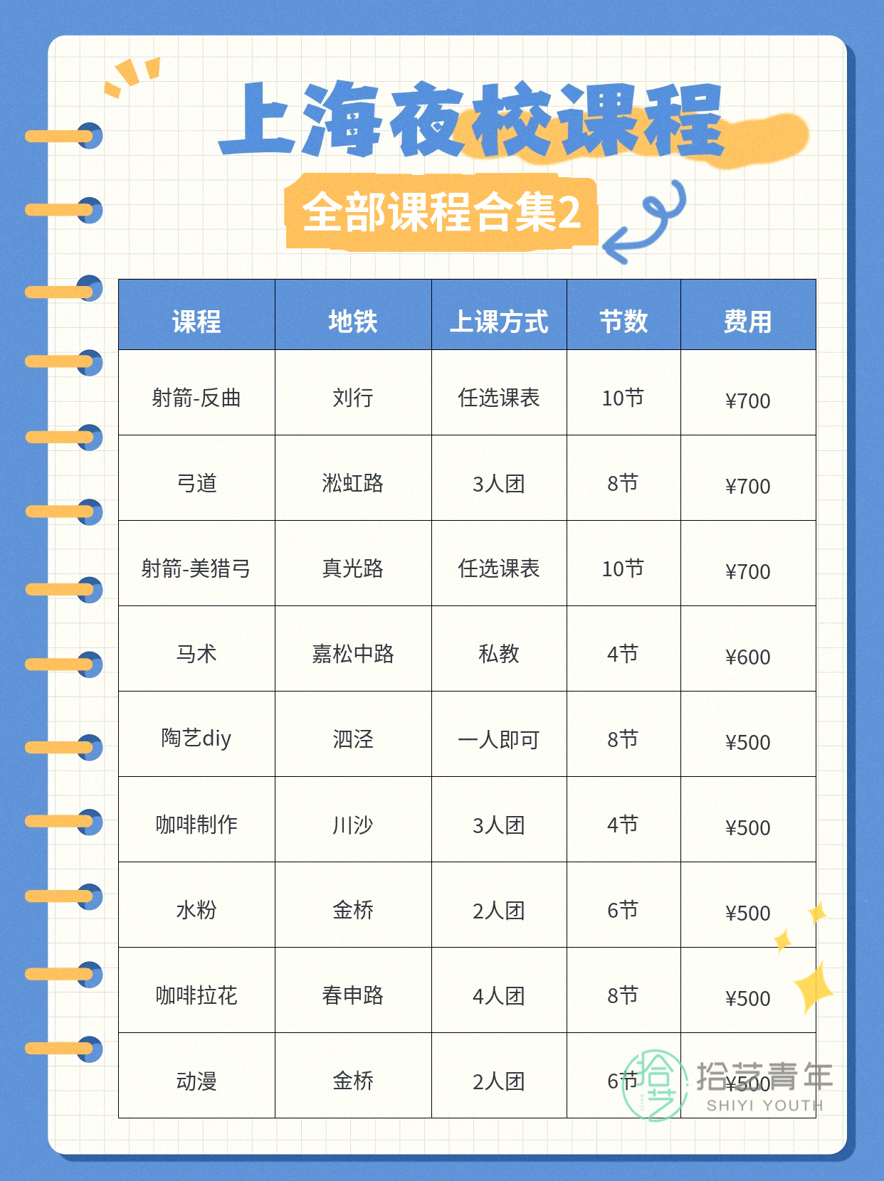 想学运动的姐妹看过来 - 图片3