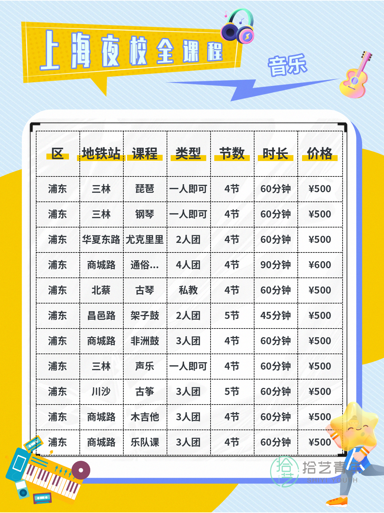 浦东零基础架子鼓课 多站点就近学 - 图片2