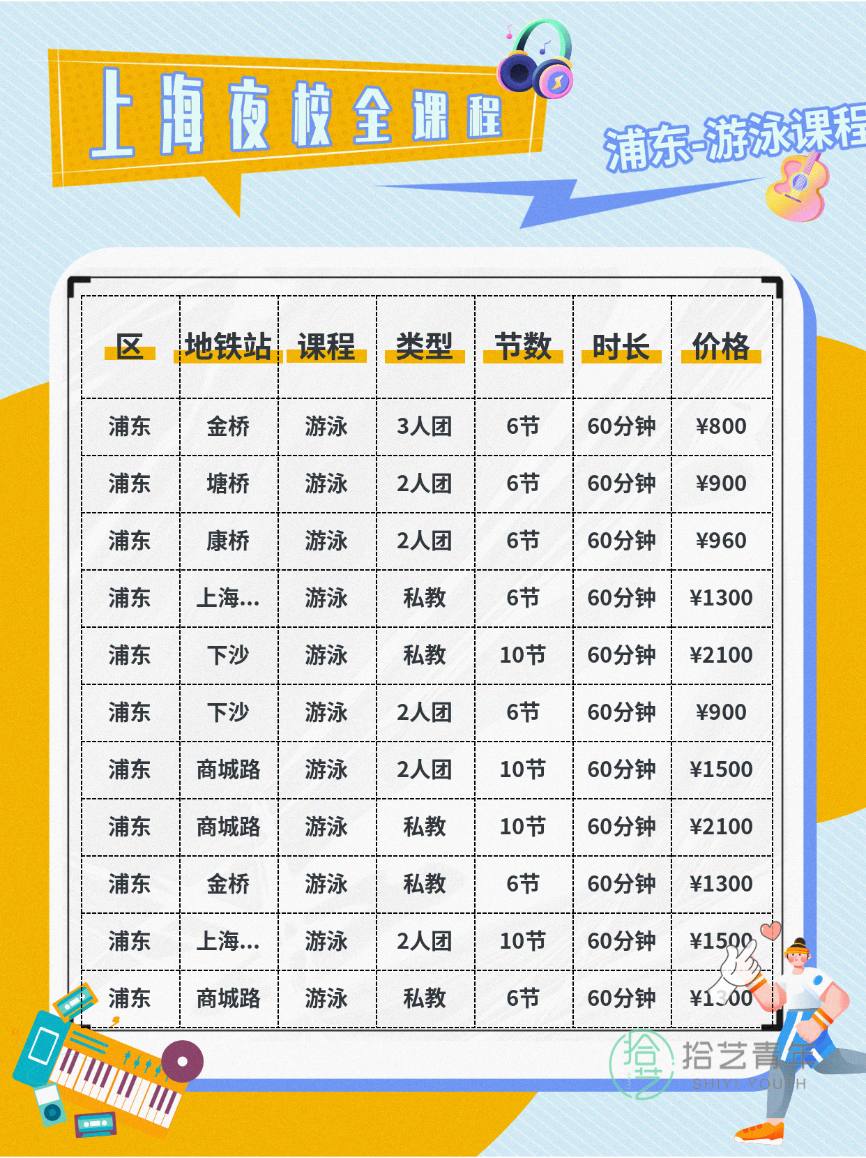上海浦东夜校游泳课,组队找同好~ - 图片2
