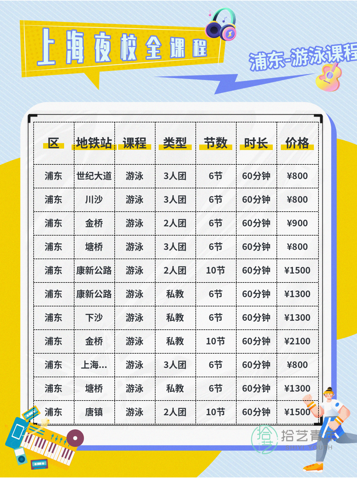 上海浦东夜校游泳课,组队找同好~ - 图片3