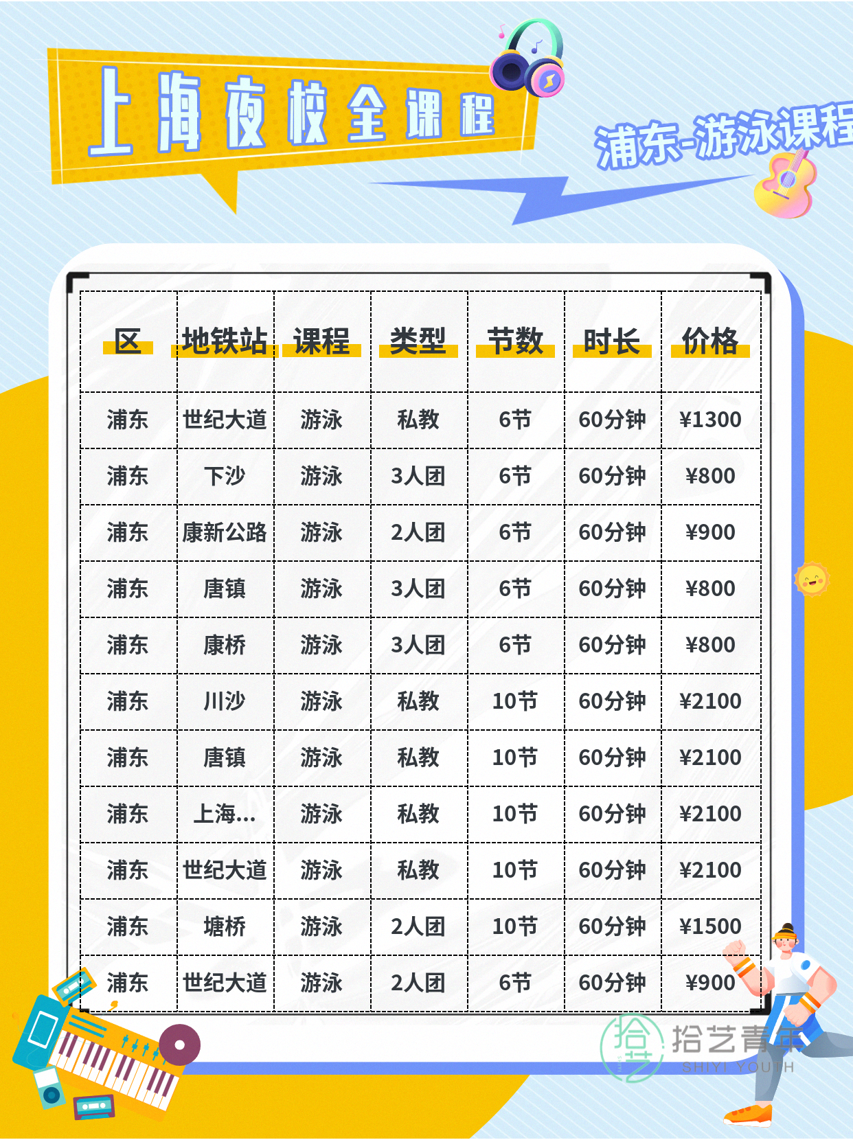 上海浦东夜校游泳课,组队找同好~ - 图片4