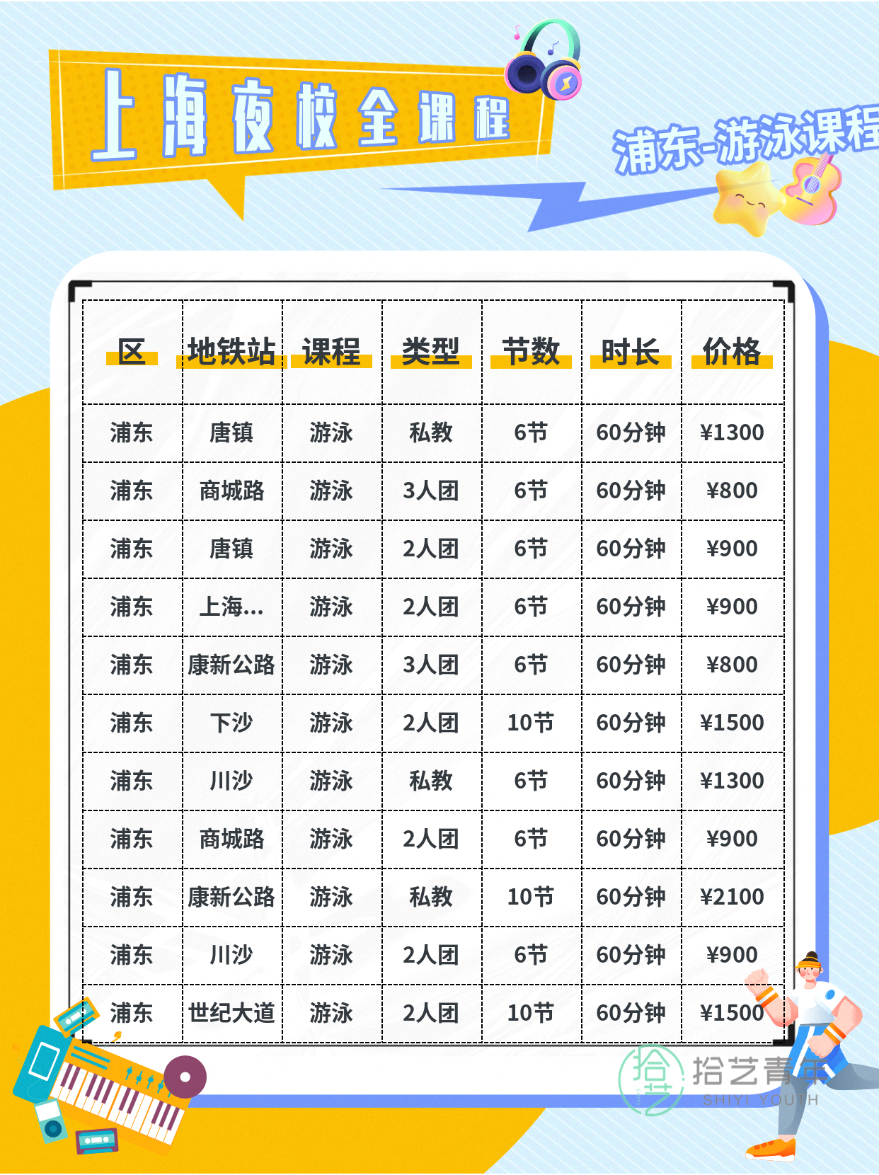上海浦东夜校游泳课,组队找同好~ - 图片5
