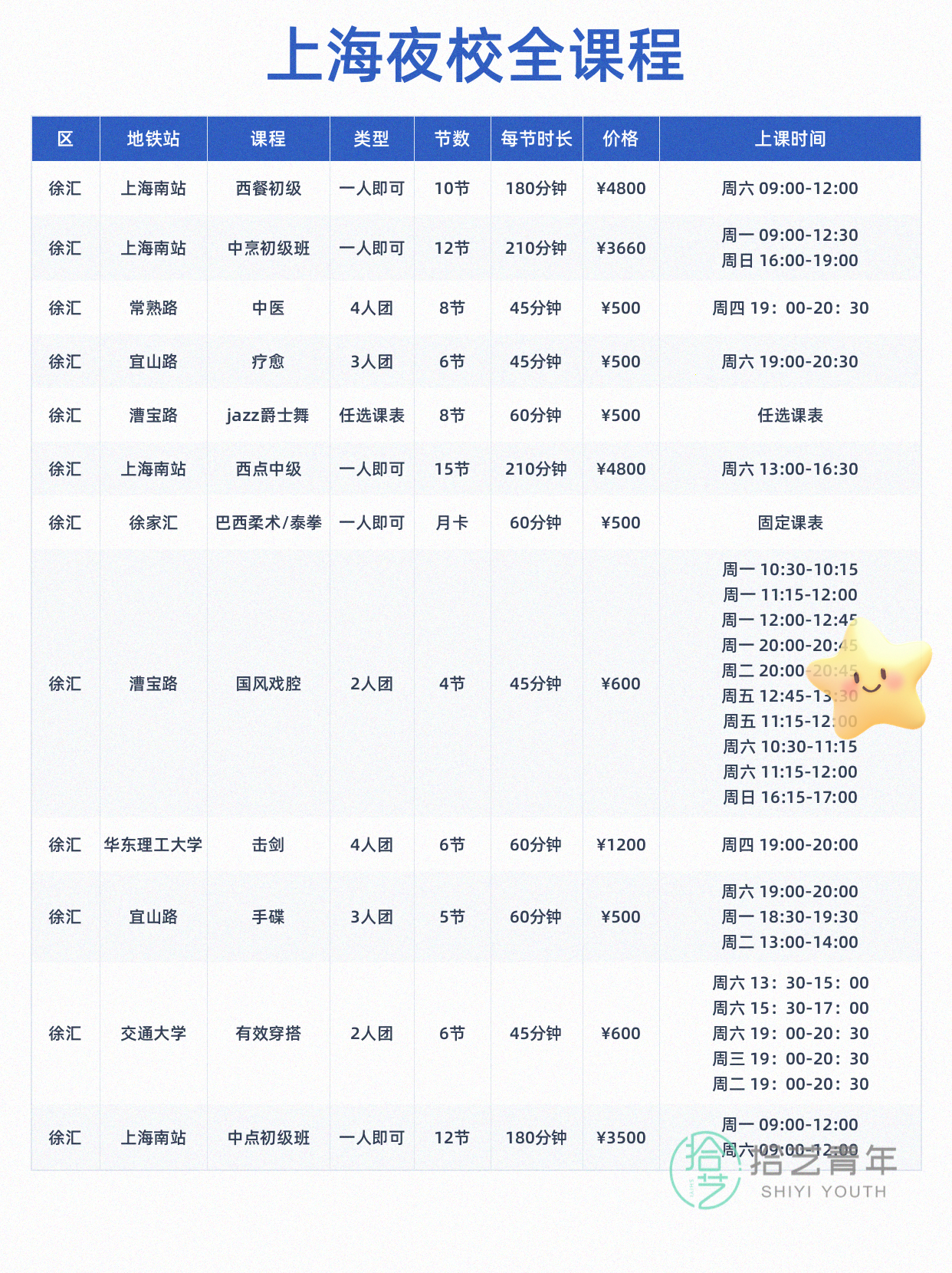 上海想学运动的姐妹看过来 - 图片2