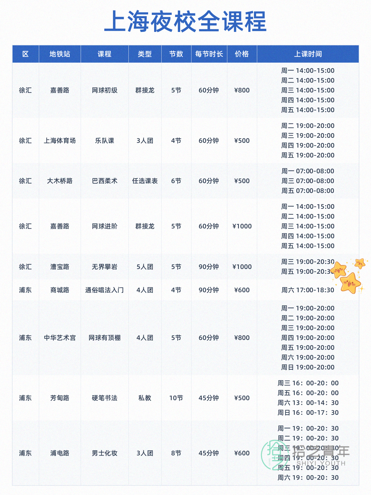 上海想学运动的姐妹看过来 - 图片3