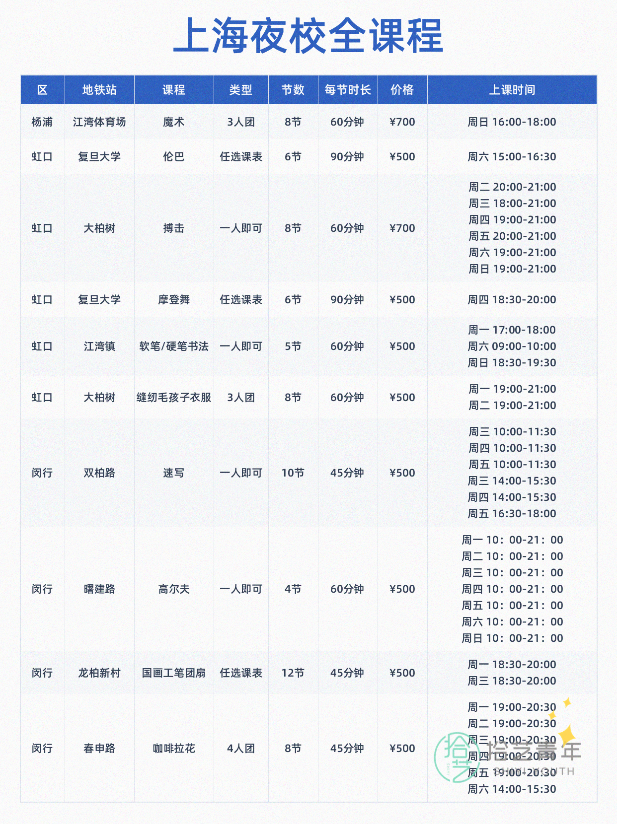 上海想学运动的姐妹看过来 - 图片5