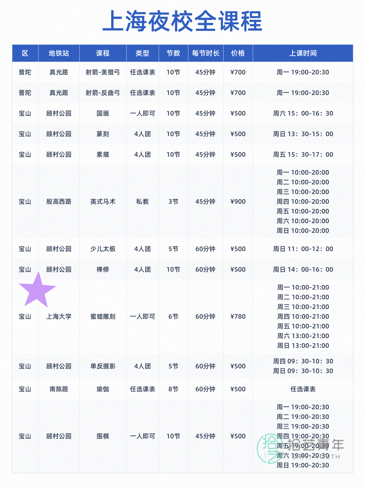 上海想学运动的姐妹看过来 - 图片6