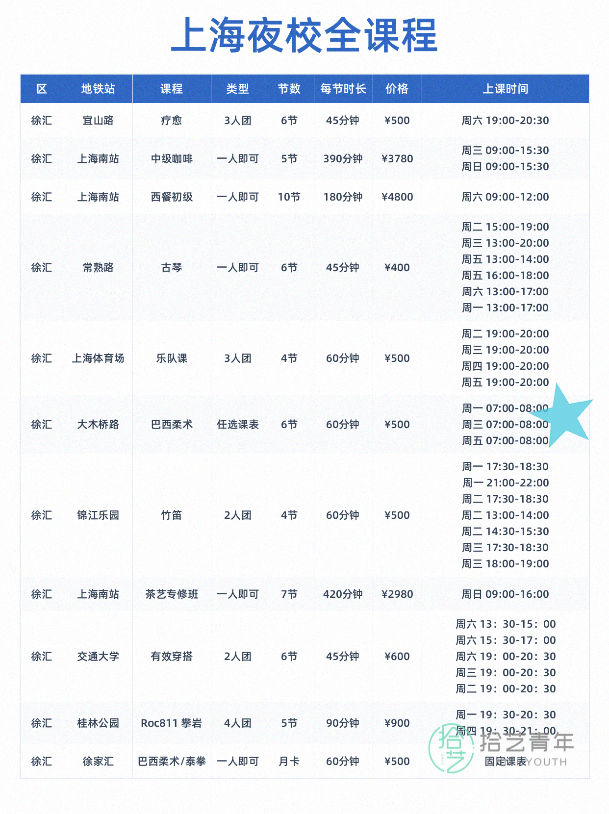 想学运动的姐妹看过来 - 图片2