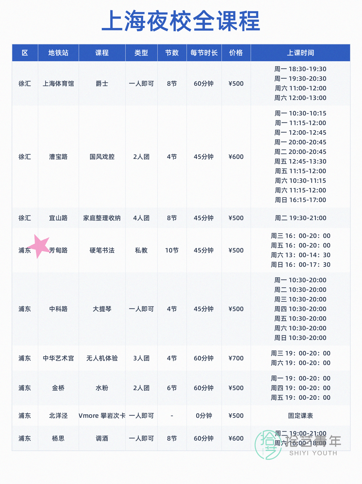 想学运动的姐妹看过来 - 图片3