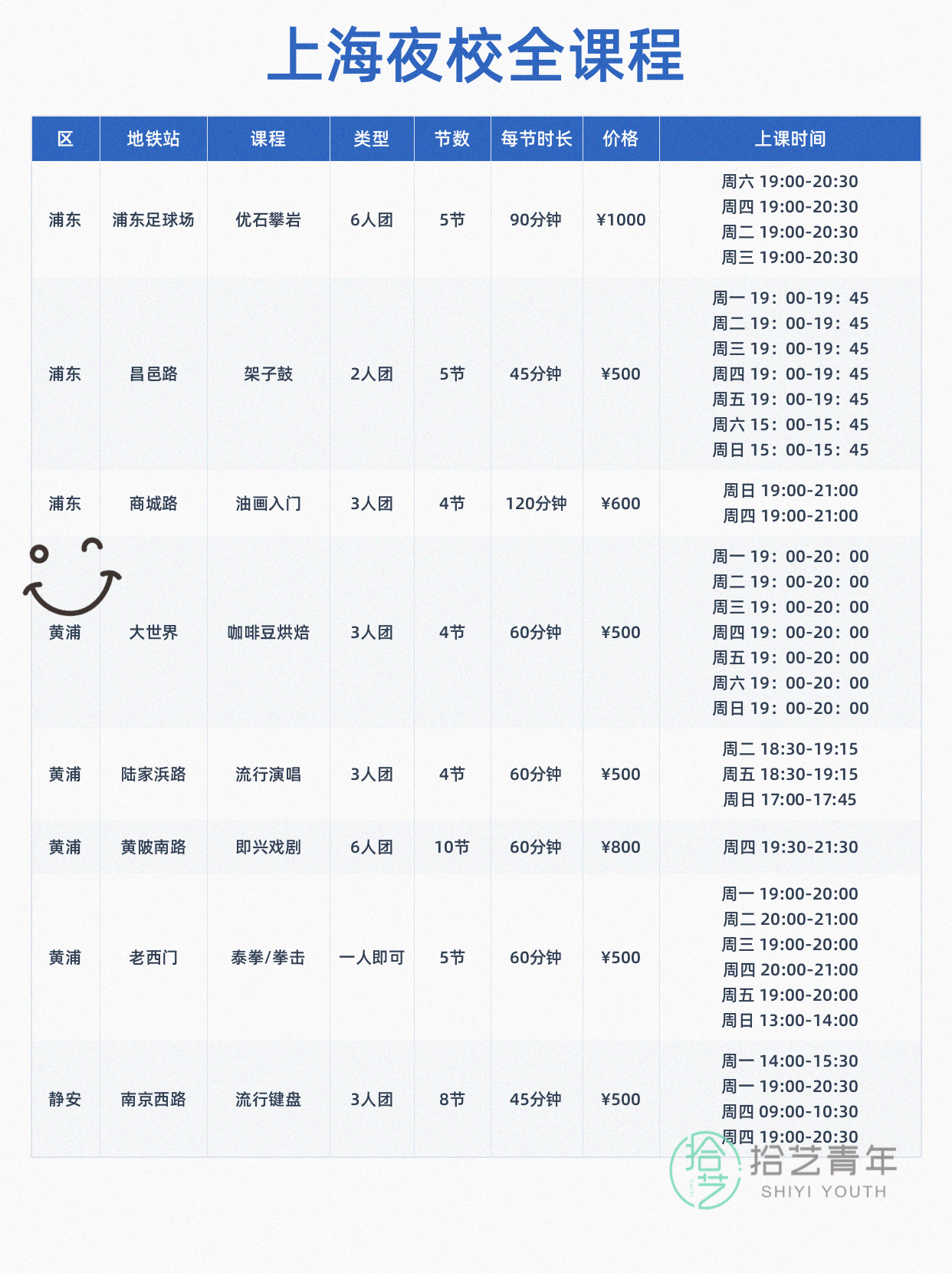 想学运动的姐妹看过来 - 图片4