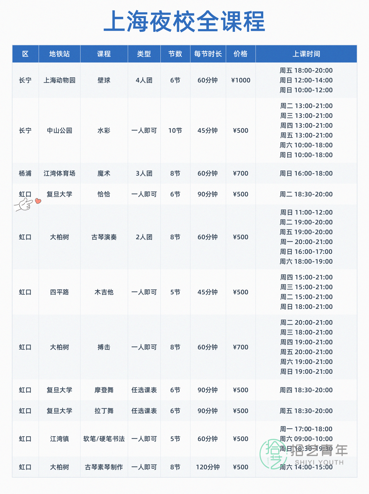 想学运动的姐妹看过来 - 图片5