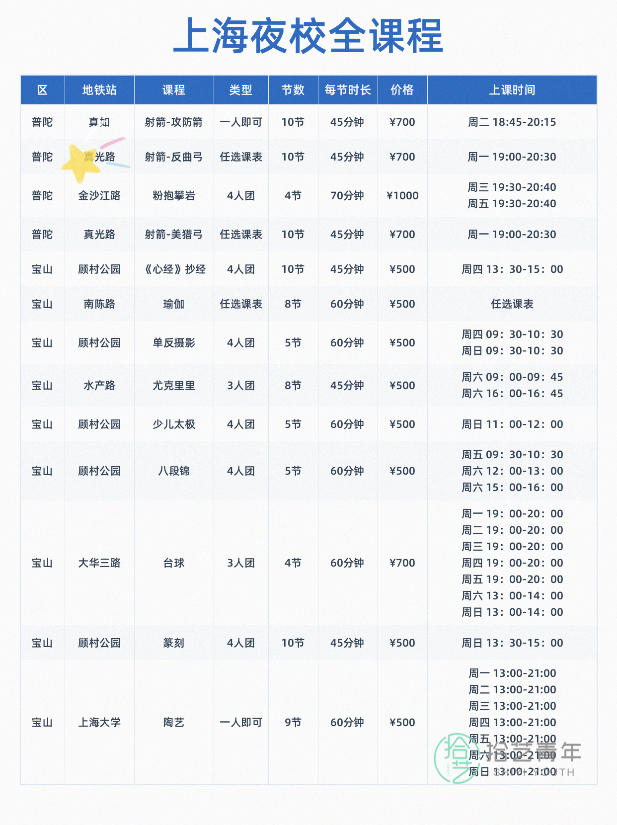想学运动的姐妹看过来 - 图片6