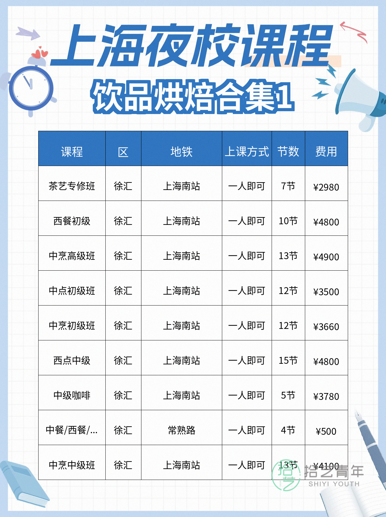 上海徐汇饮品烘焙夜校,年轻人抢着上 - 图片2