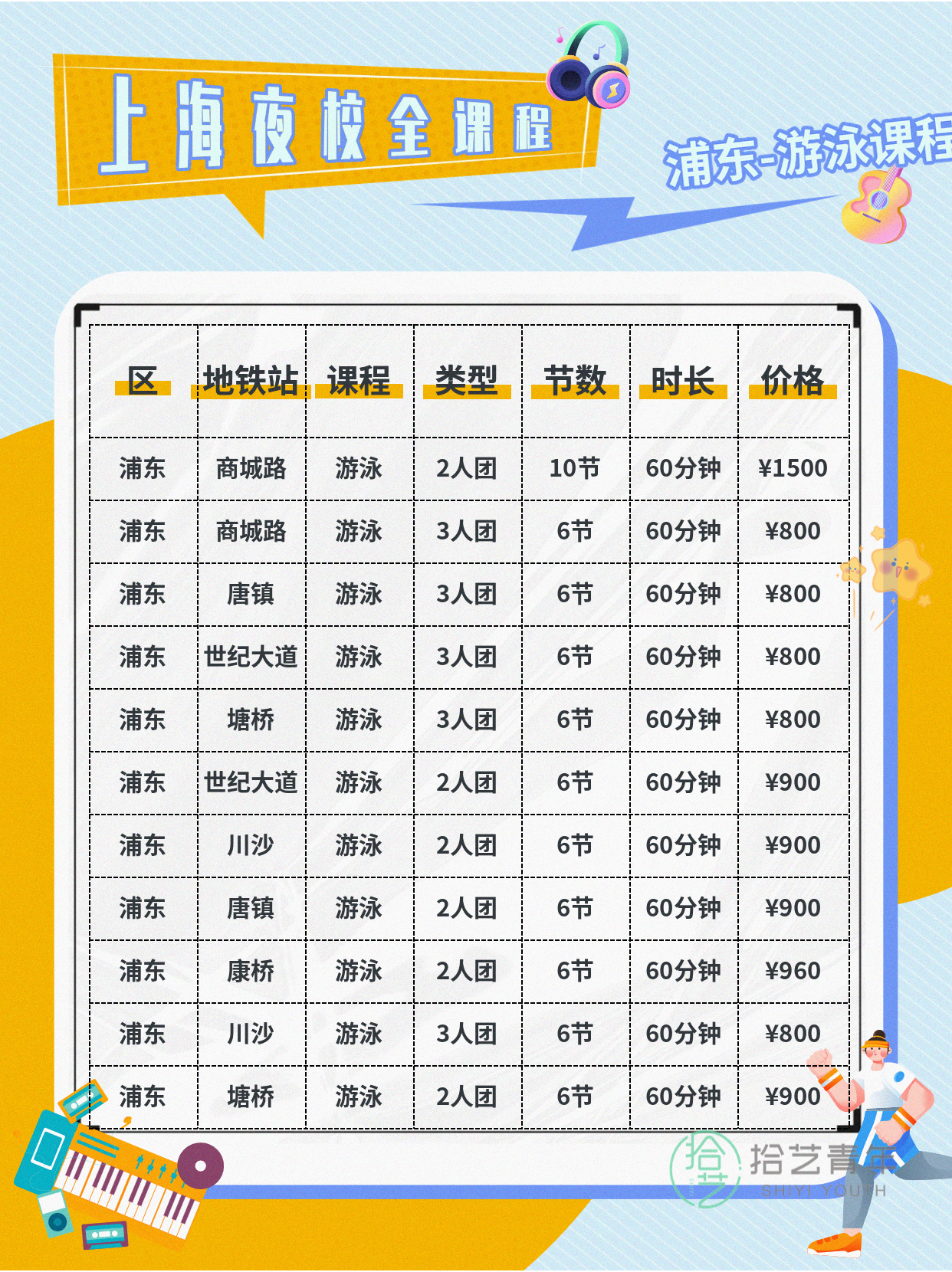 浦东上班族夜校游泳课 专业老师教学 - 图片2