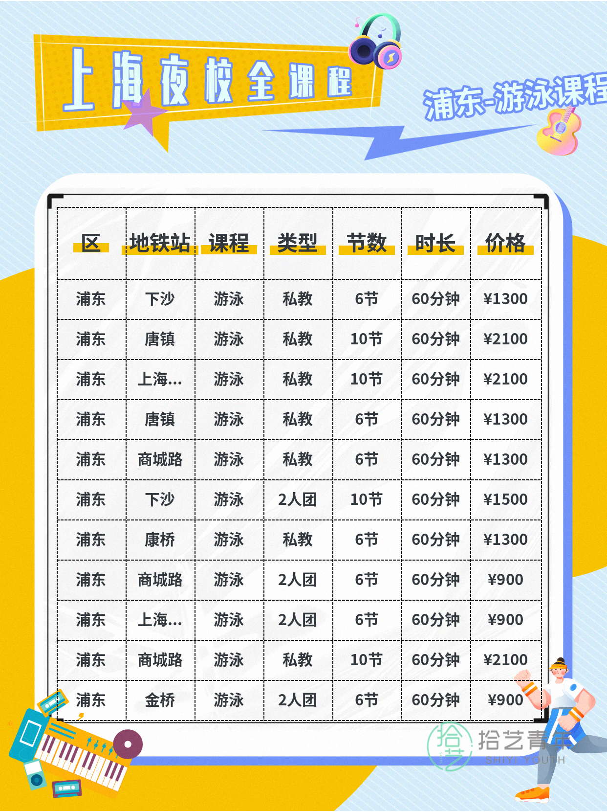 浦东上班族夜校游泳课 专业老师教学 - 图片3