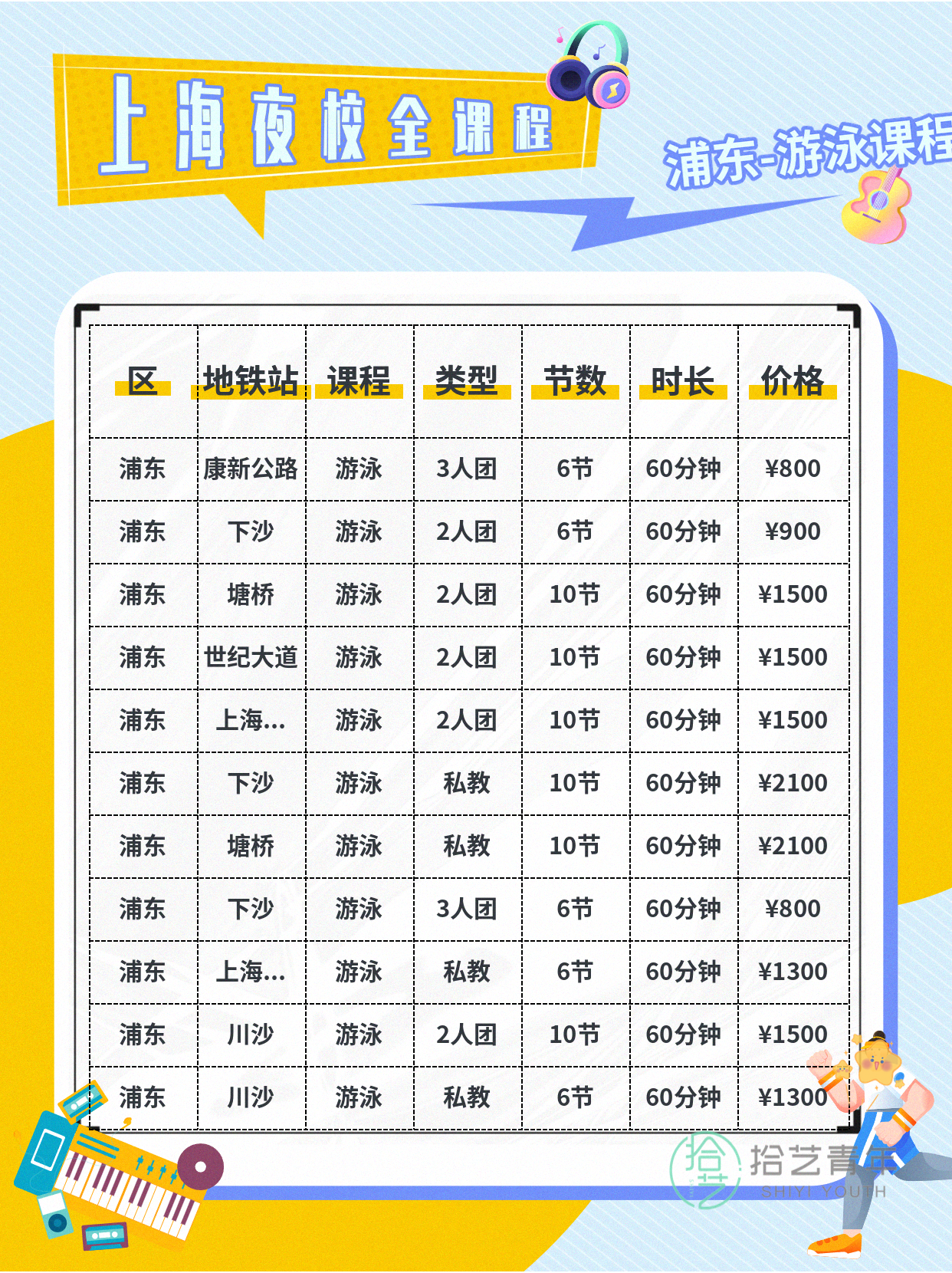 浦东上班族夜校游泳课 专业老师教学 - 图片4