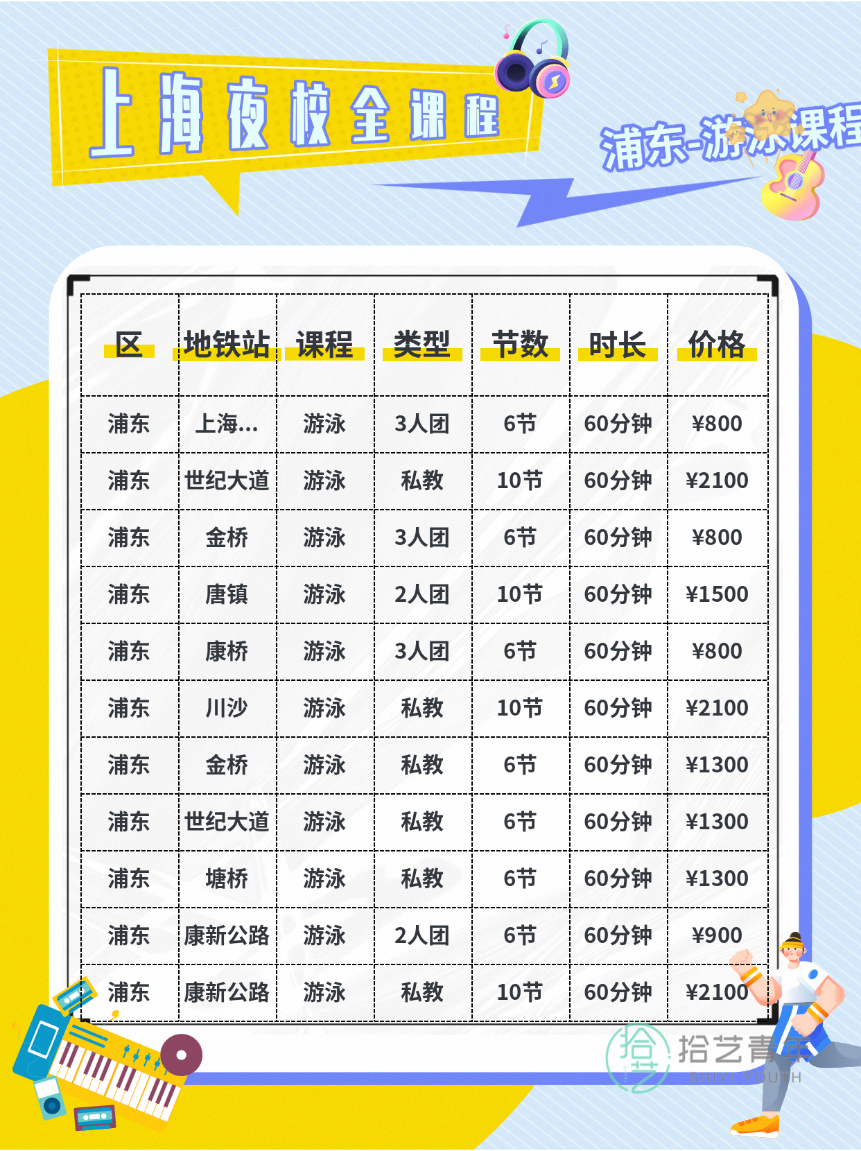 浦东上班族夜校游泳课 专业老师教学 - 图片5