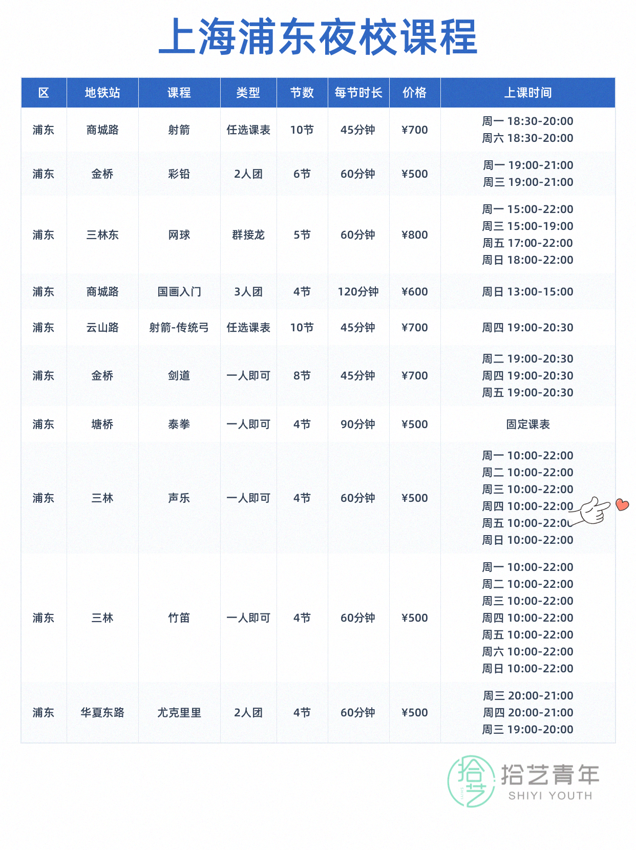 浦东夜校课程更新!年轻人抢着上 - 图片2