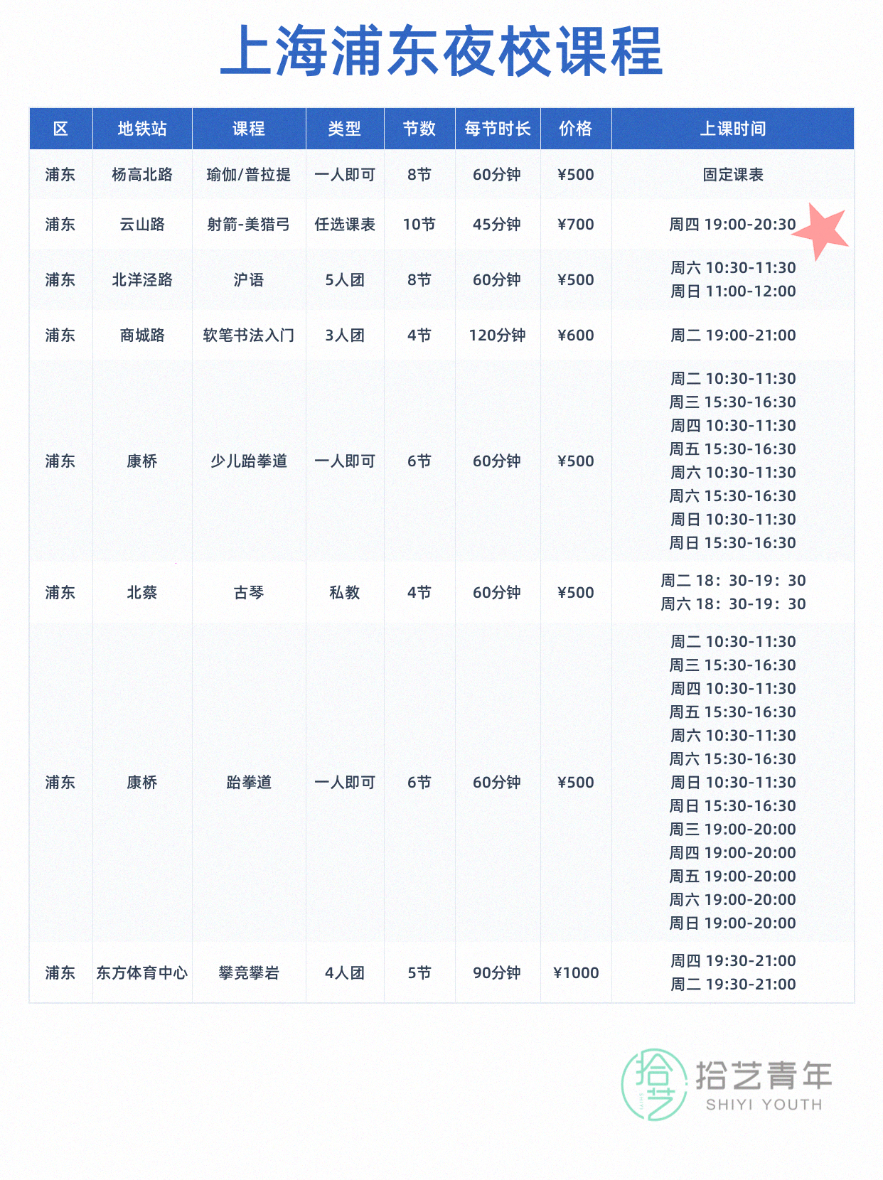 浦东夜校课程更新!年轻人抢着上 - 图片3