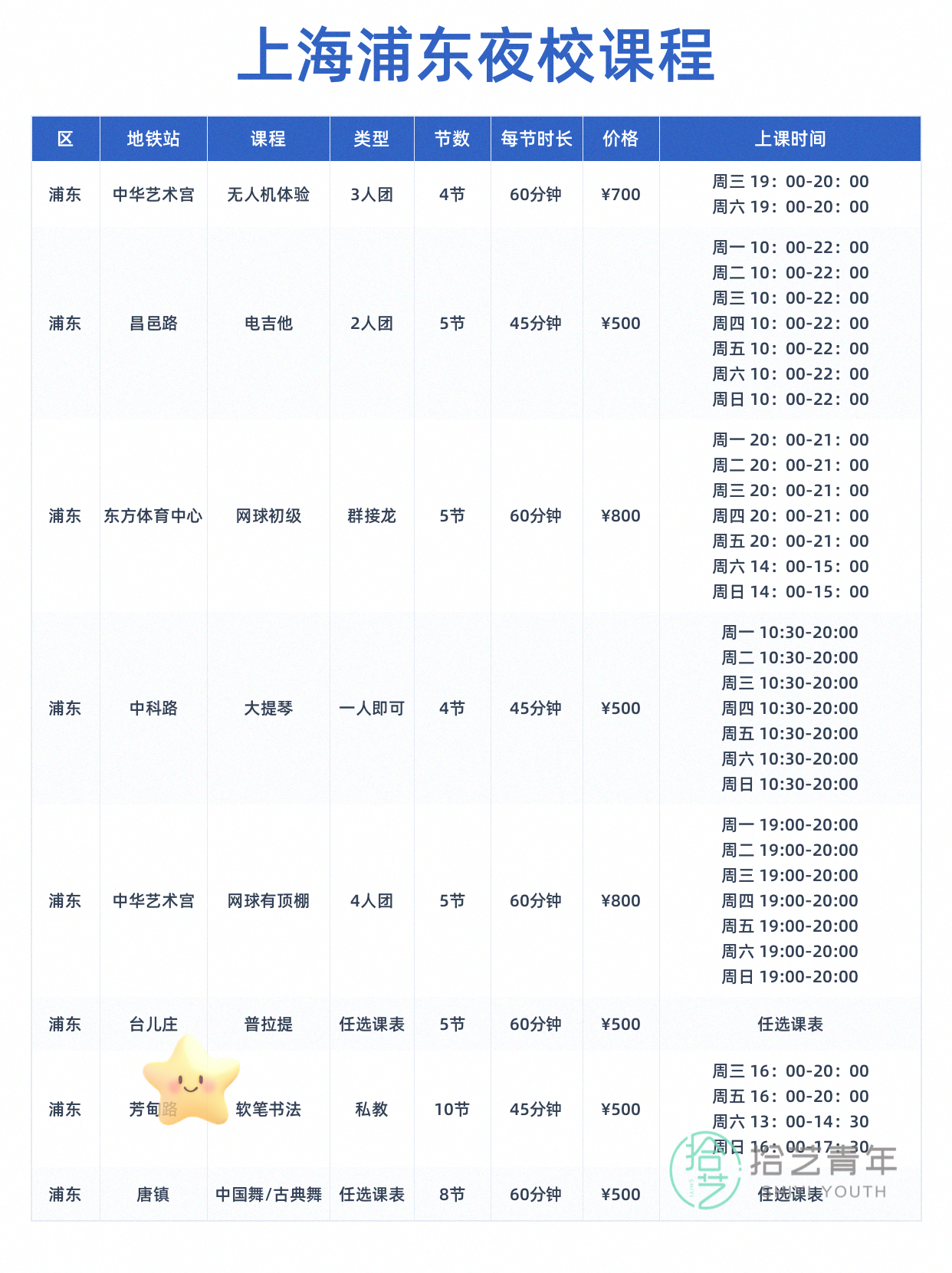 浦东夜校课程更新!年轻人抢着上 - 图片4