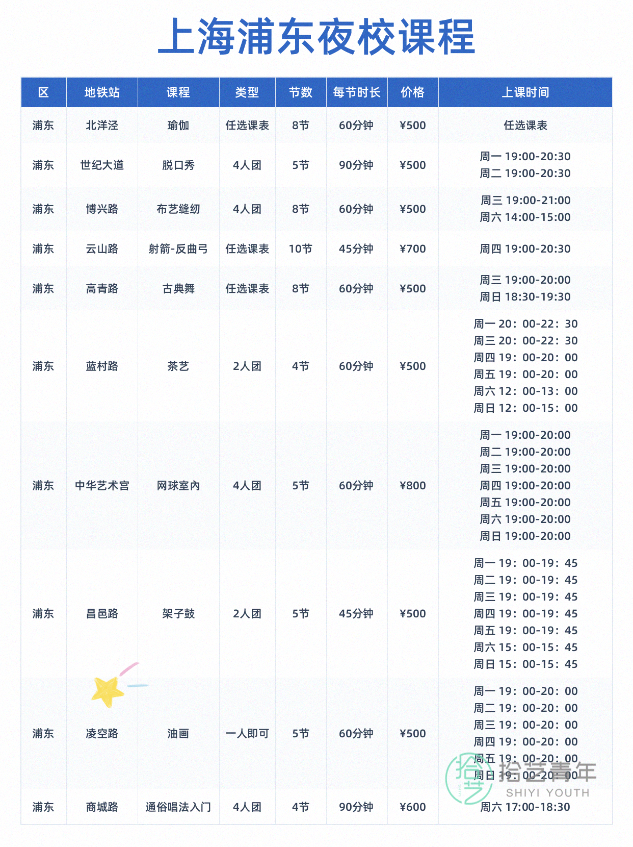 浦东夜校课程更新!年轻人抢着上 - 图片5