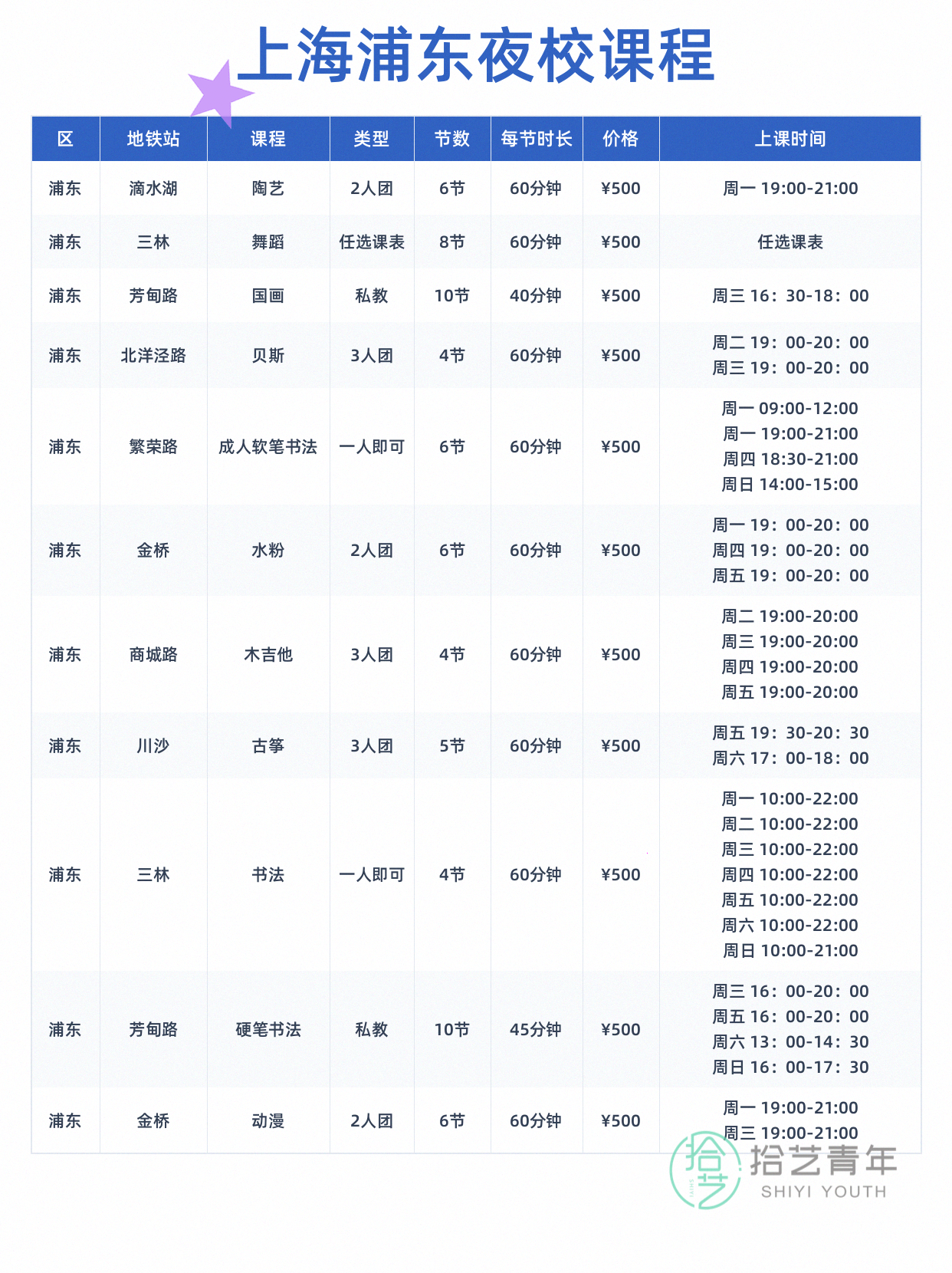 浦东夜校课程更新!年轻人抢着上 - 图片6
