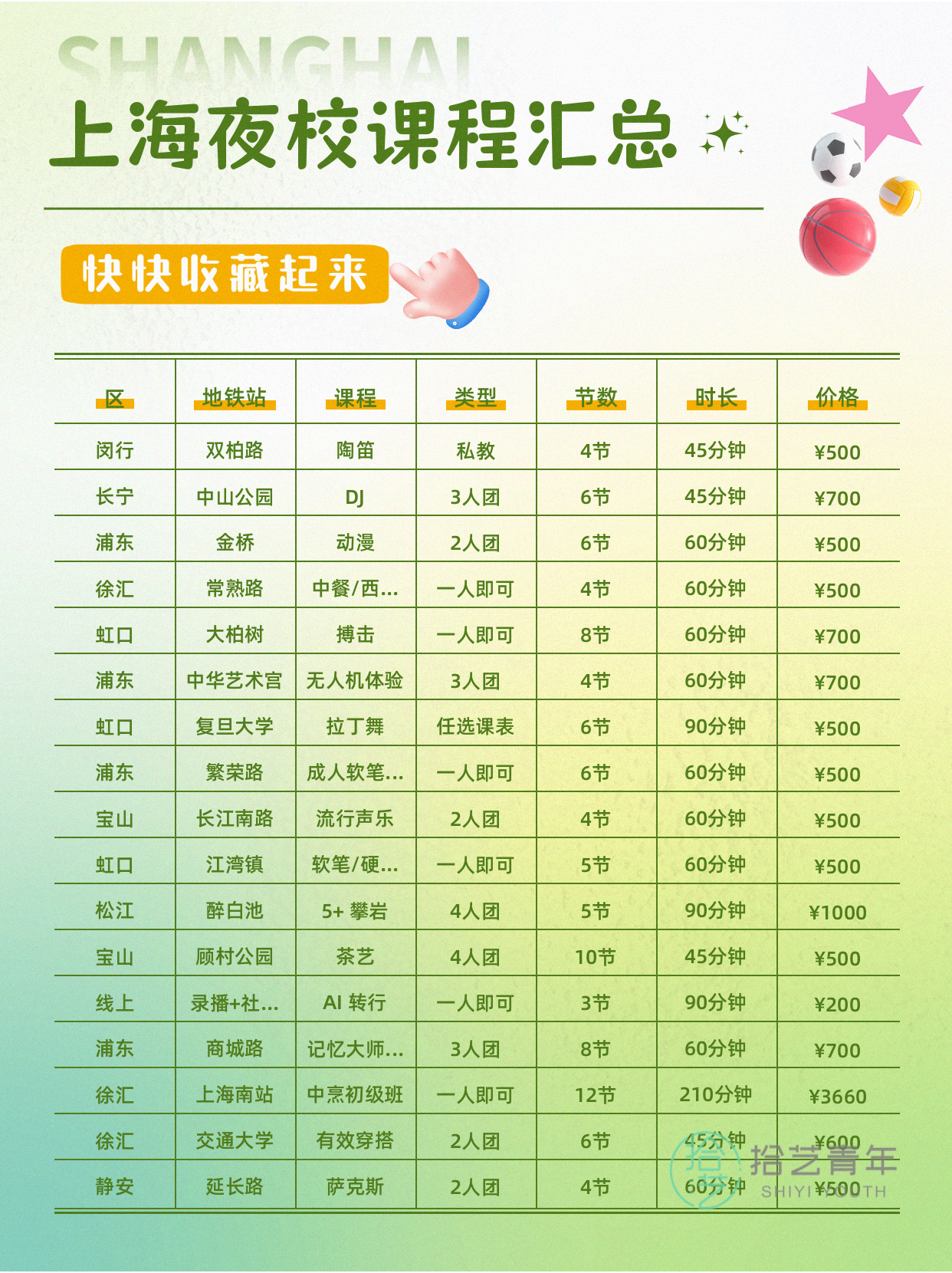 上海夜校羽毛球课 32 岁也能轻松学! - 图片9