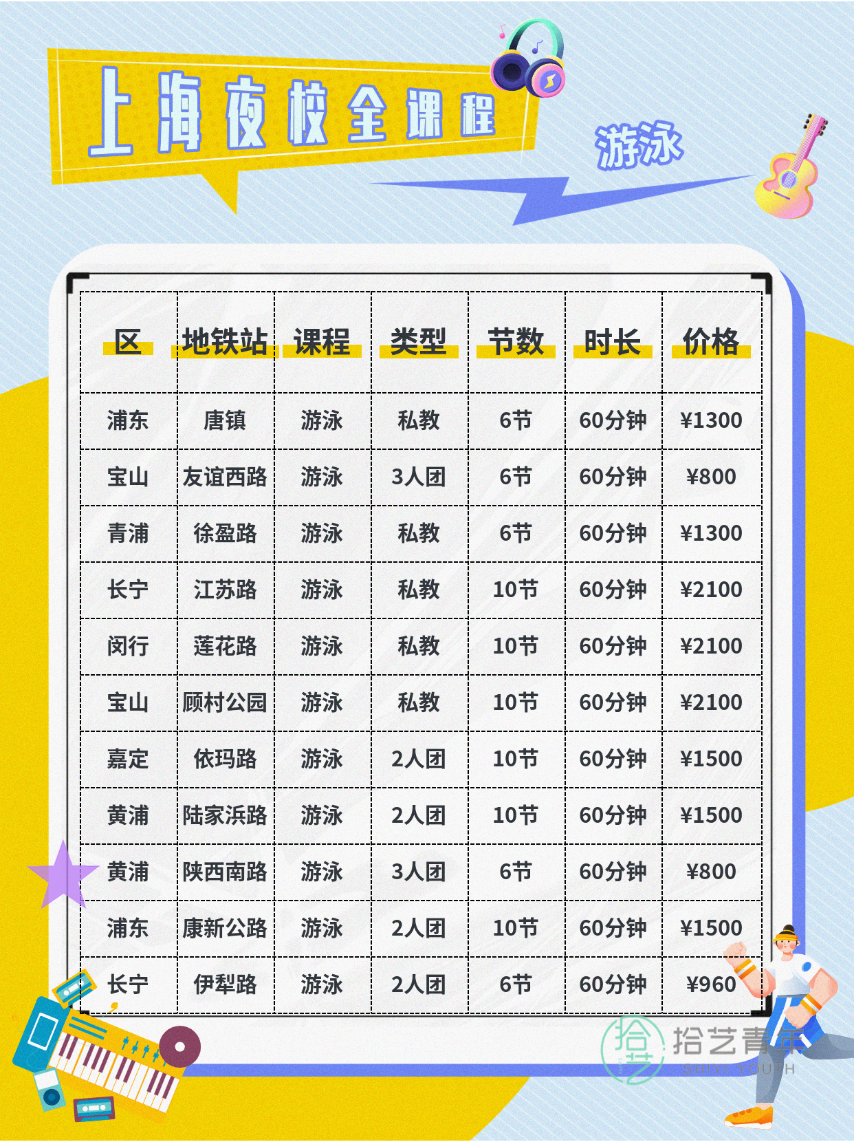 上海夜校游泳课|上班族零基础找同好 - 图片2