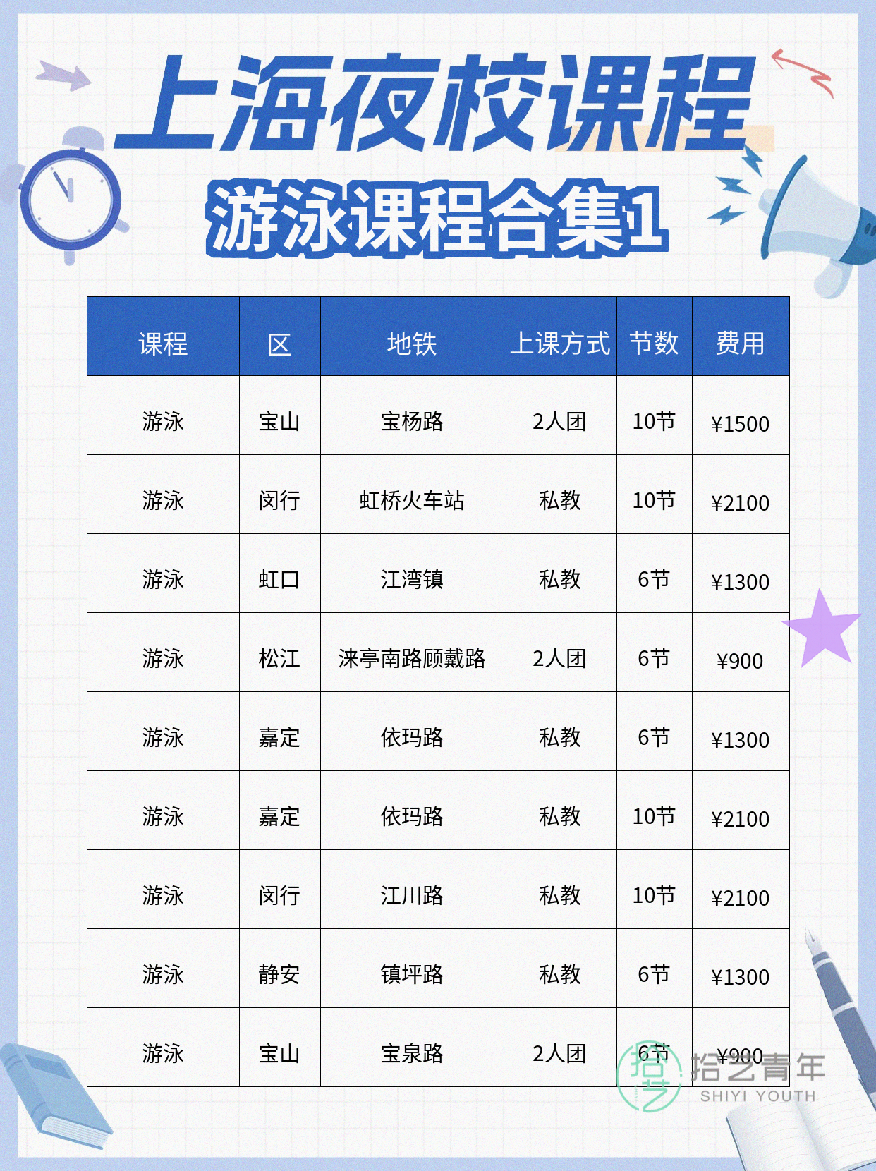 上海夜校游泳课|上班族零基础就近学 - 图片2