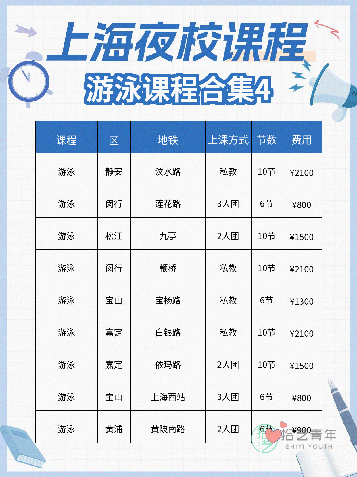 上海夜校游泳课|上班族零基础就近学 - 图片5