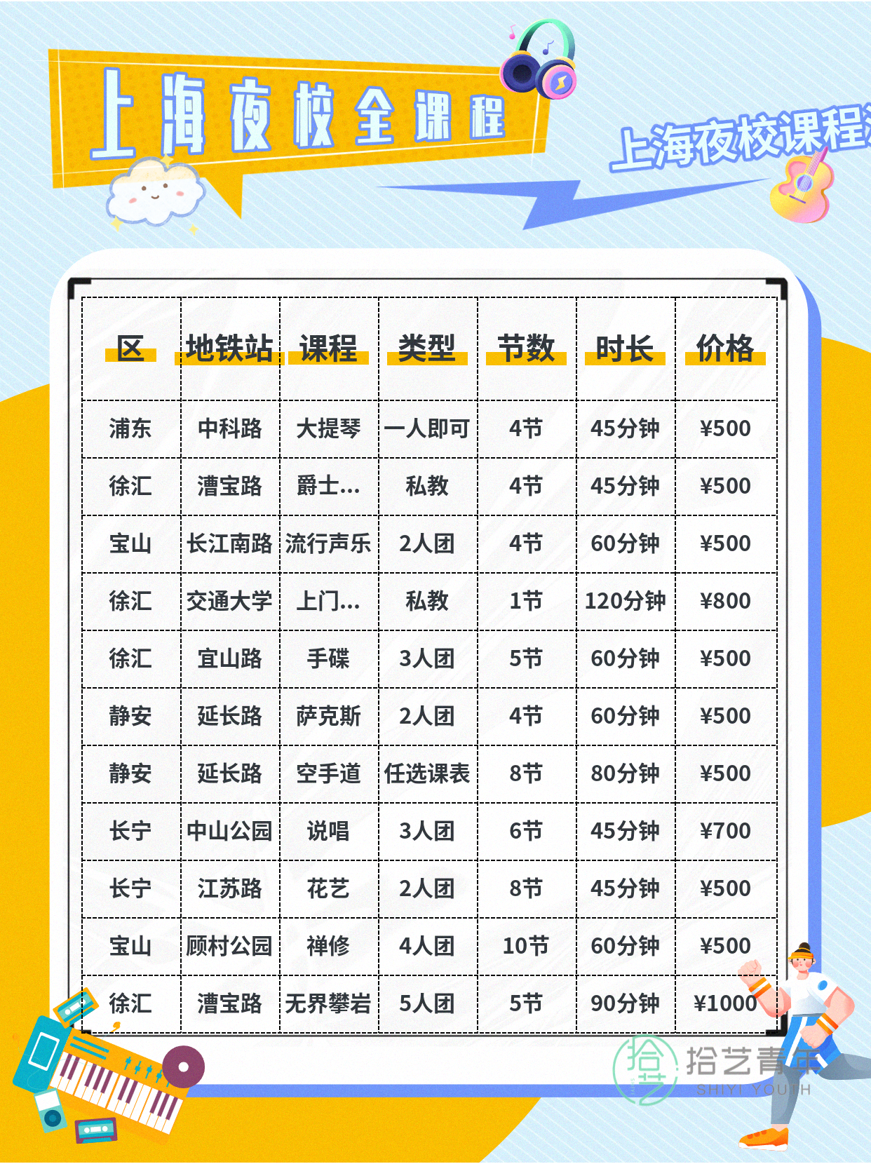 想学书画的姐妹看过来 - 图片2