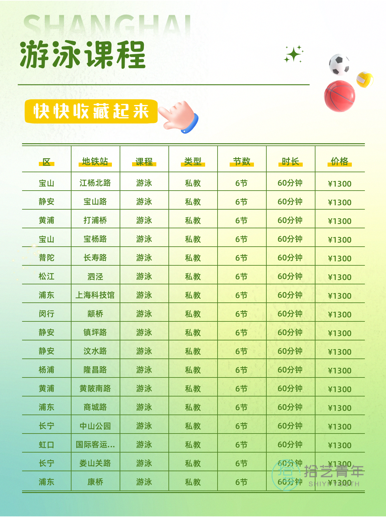 上班族零基础夜校游泳,进步肉眼可见 - 图片3