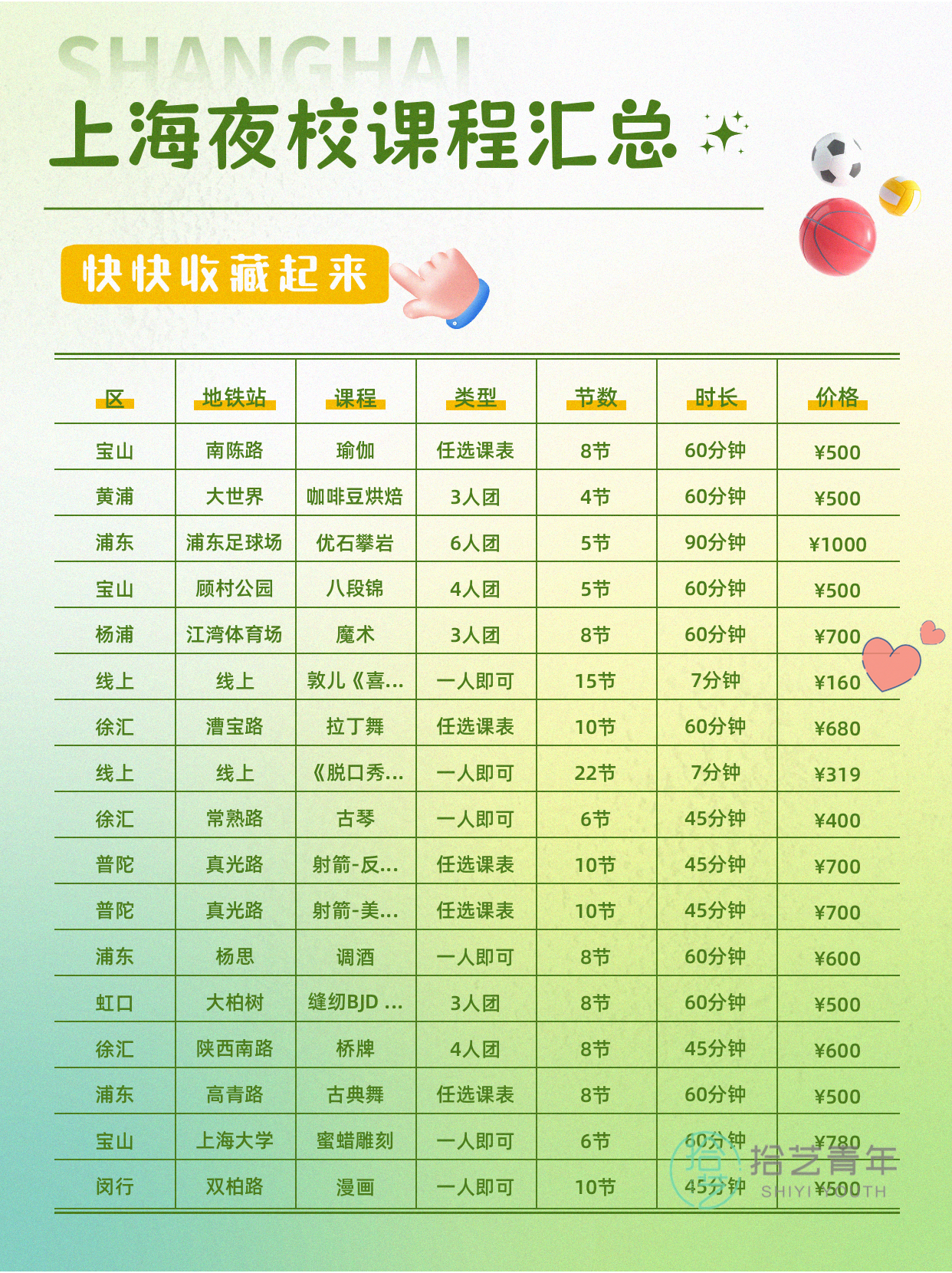 姐妹们，舞蹈形体类课程看过来 - 图片2