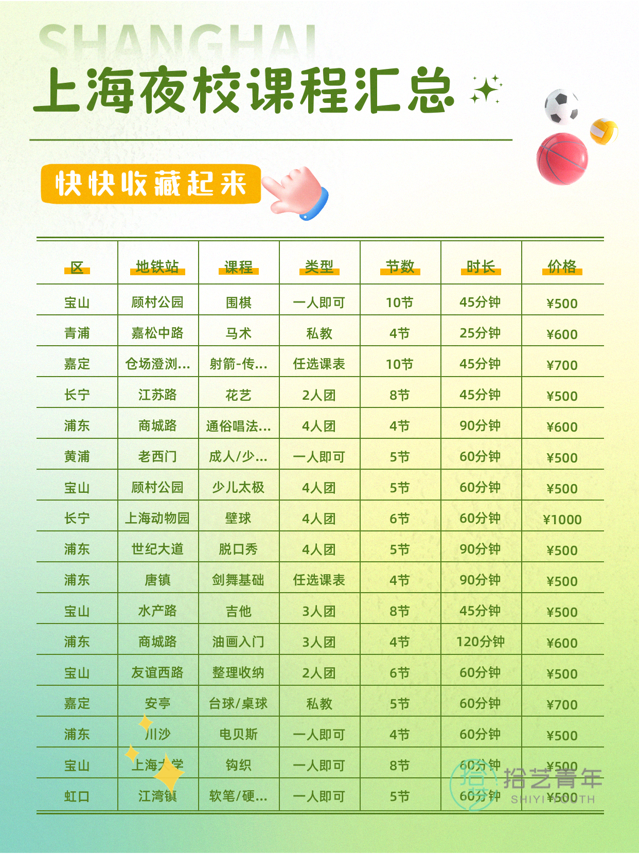 姐妹们，舞蹈形体类课程看过来 - 图片5