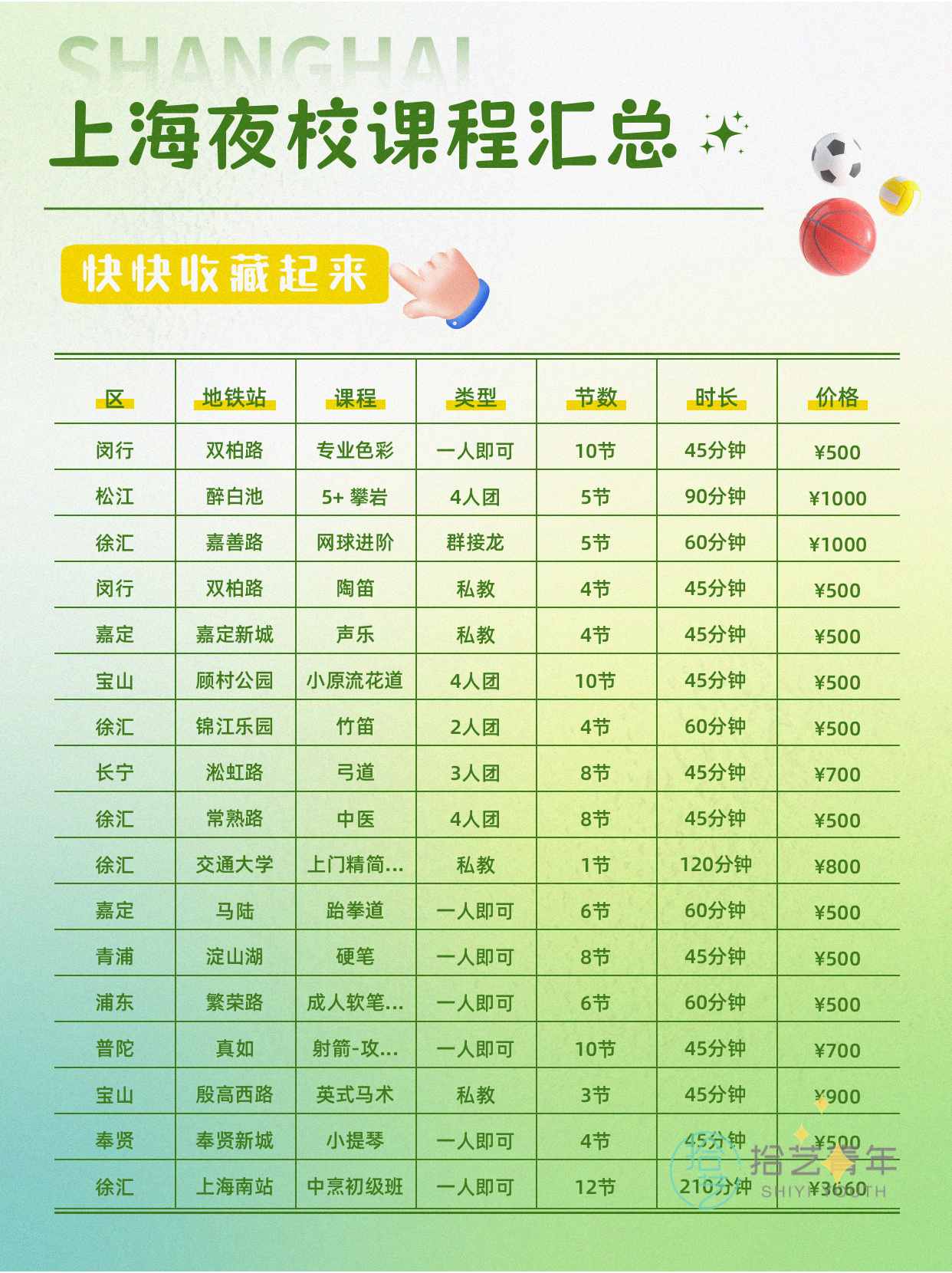 姐妹们，舞蹈形体类课程看过来 - 图片6