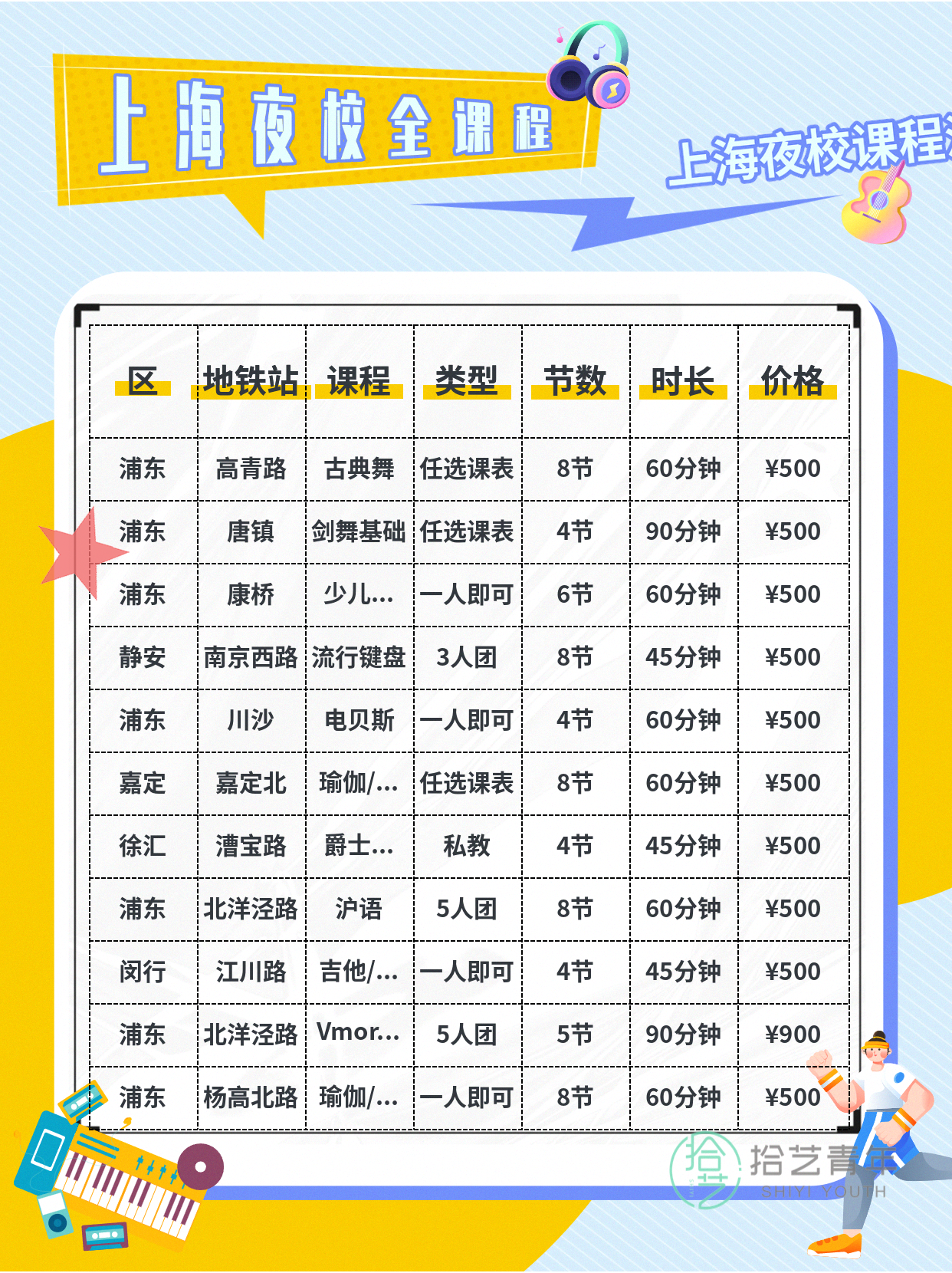 姐妹们，运动类课程看过来 - 图片2