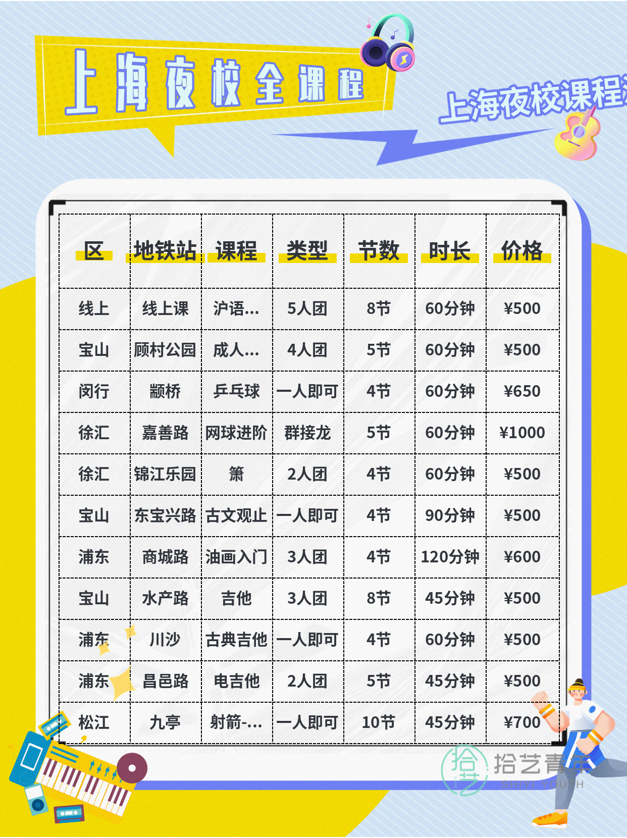 姐妹们，运动类课程看过来 - 图片3