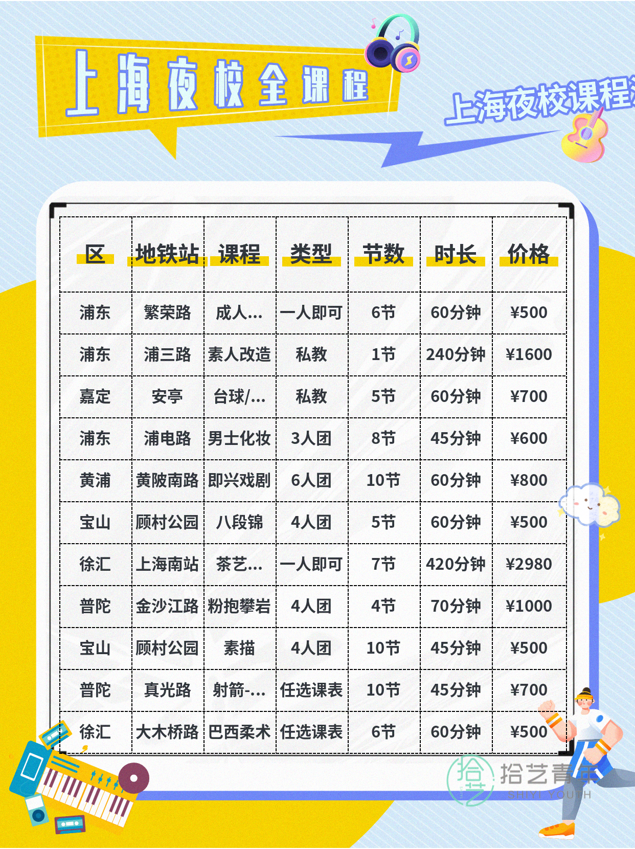 姐妹们，运动类课程看过来 - 图片4